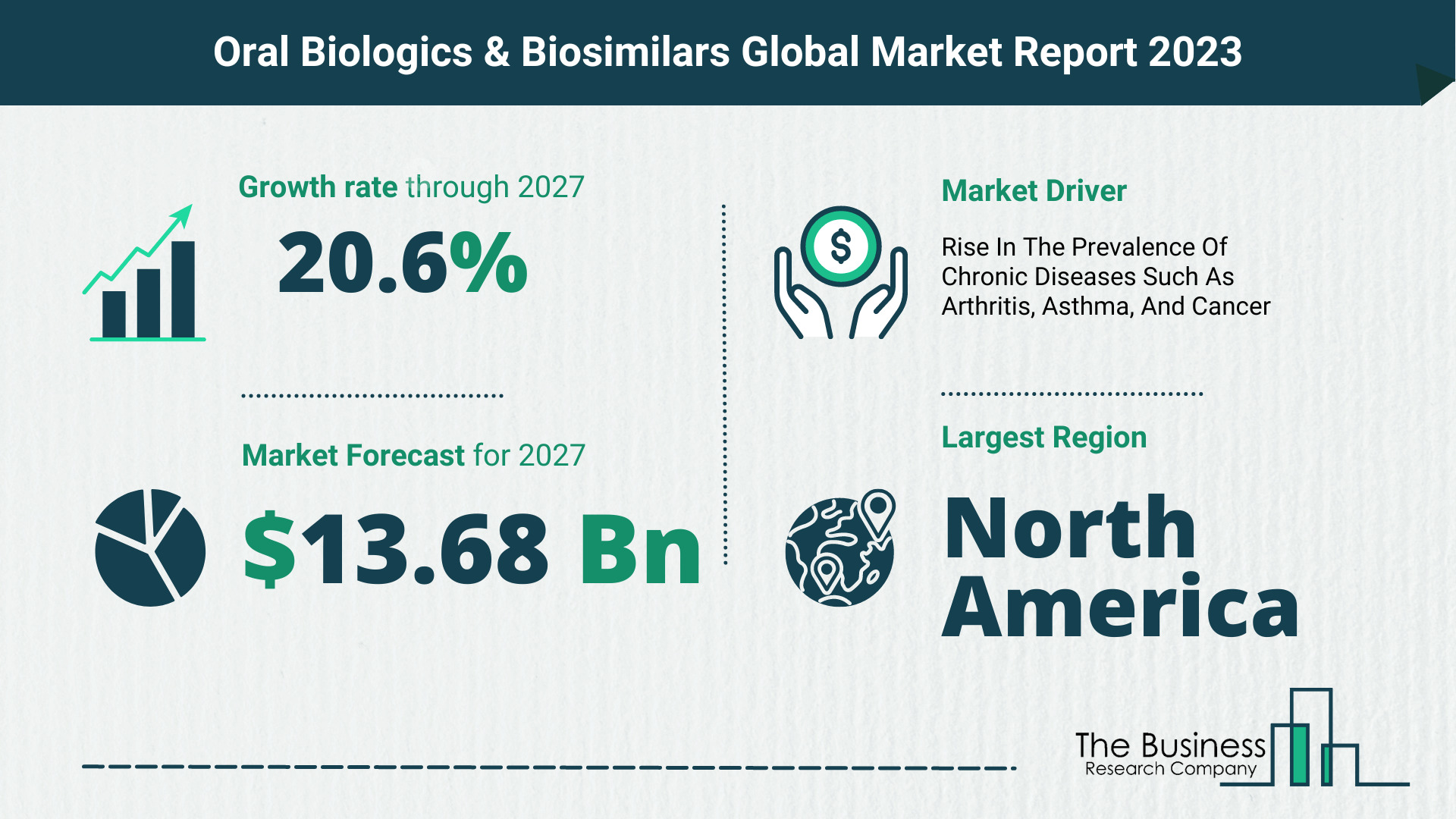oral biologics and biosimilars market