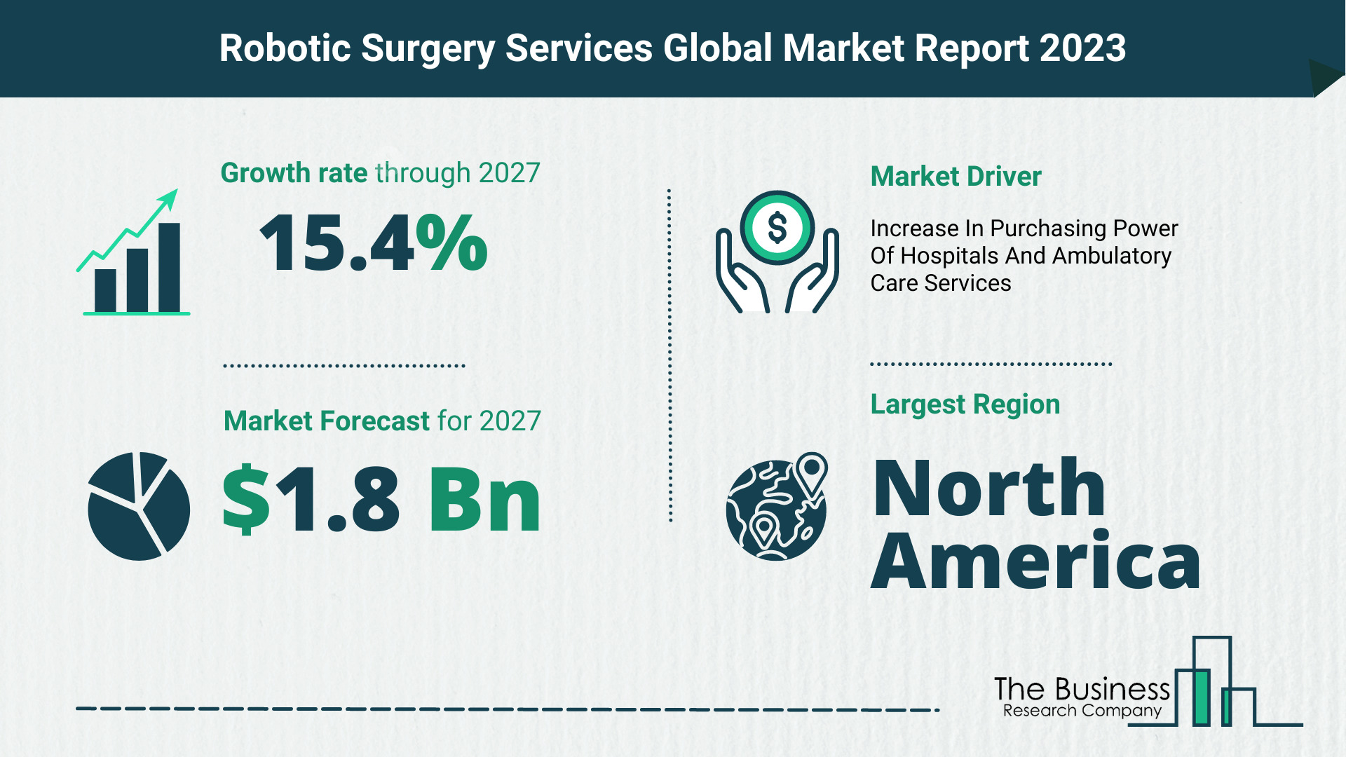 Global Robotic Surgery Services Market