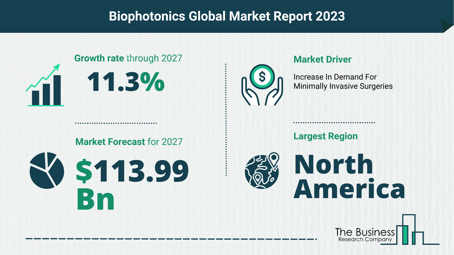 Global Biophotonics Market