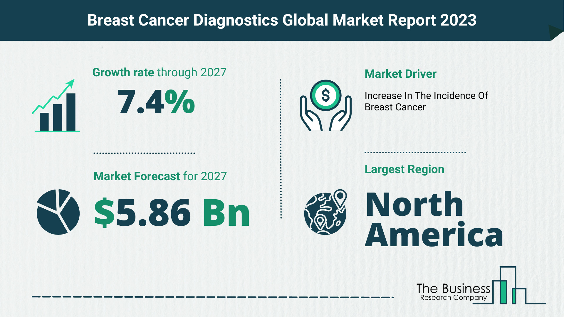 Global Breast Cancer Diagnostics Market