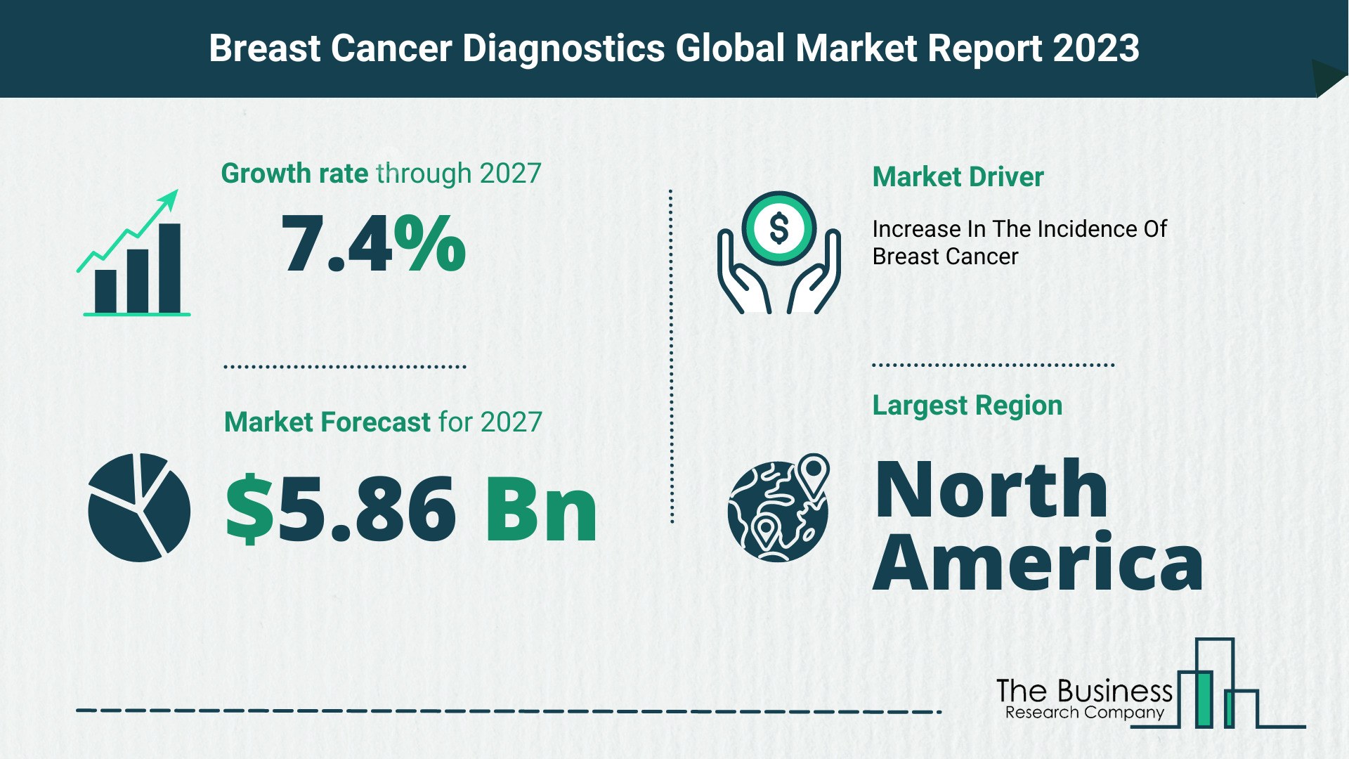 What Will The Breast Cancer Diagnostics Market Look Like In 2023?