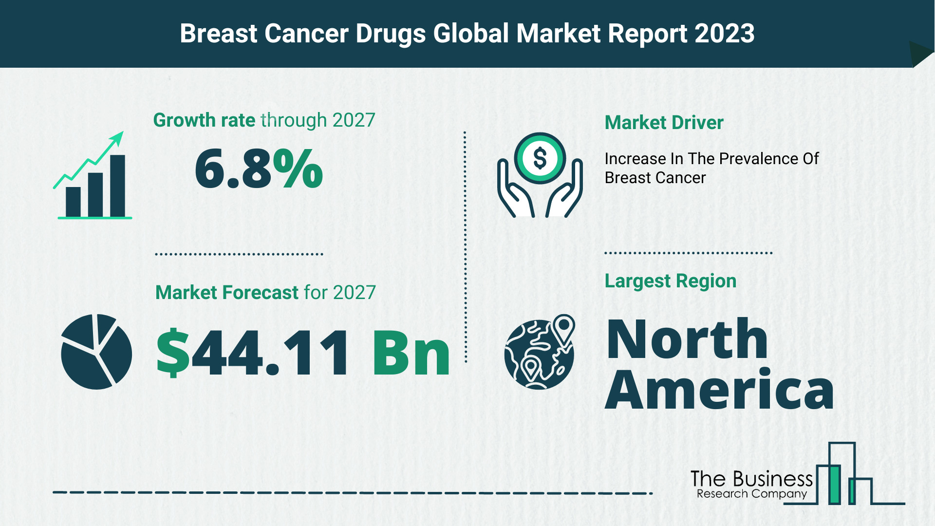 Global Breast Cancer Drugs Market Opportunities And Strategies 2023