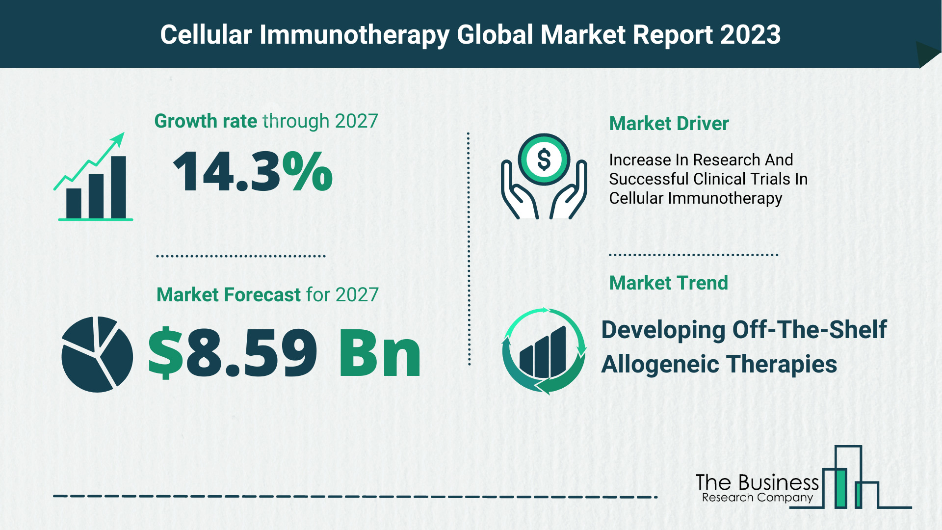 Cellular Immunotherapy Market Size, Share, And Growth Rate Analysis 2023