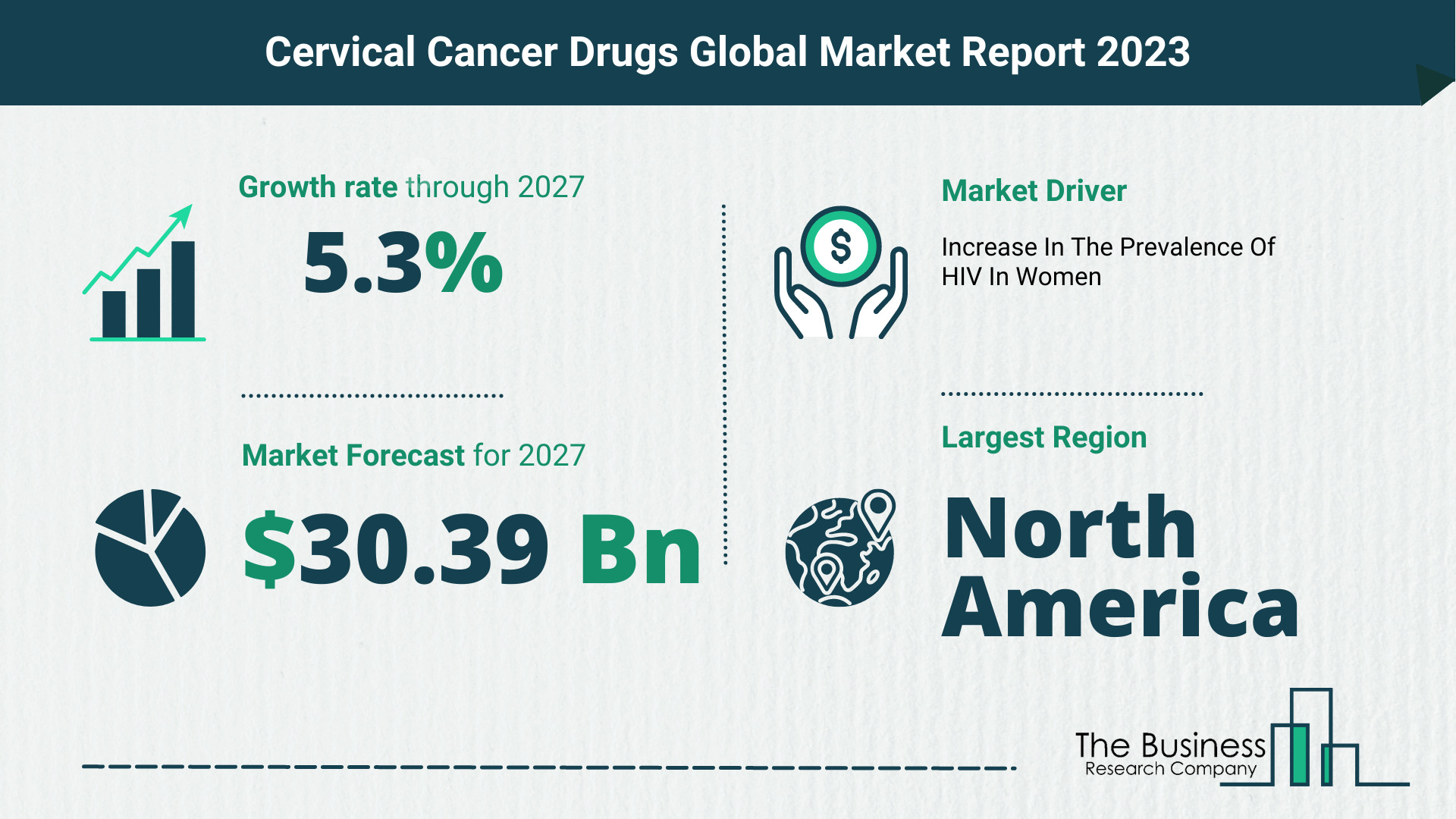 Global Cervical Cancer Drugs Market