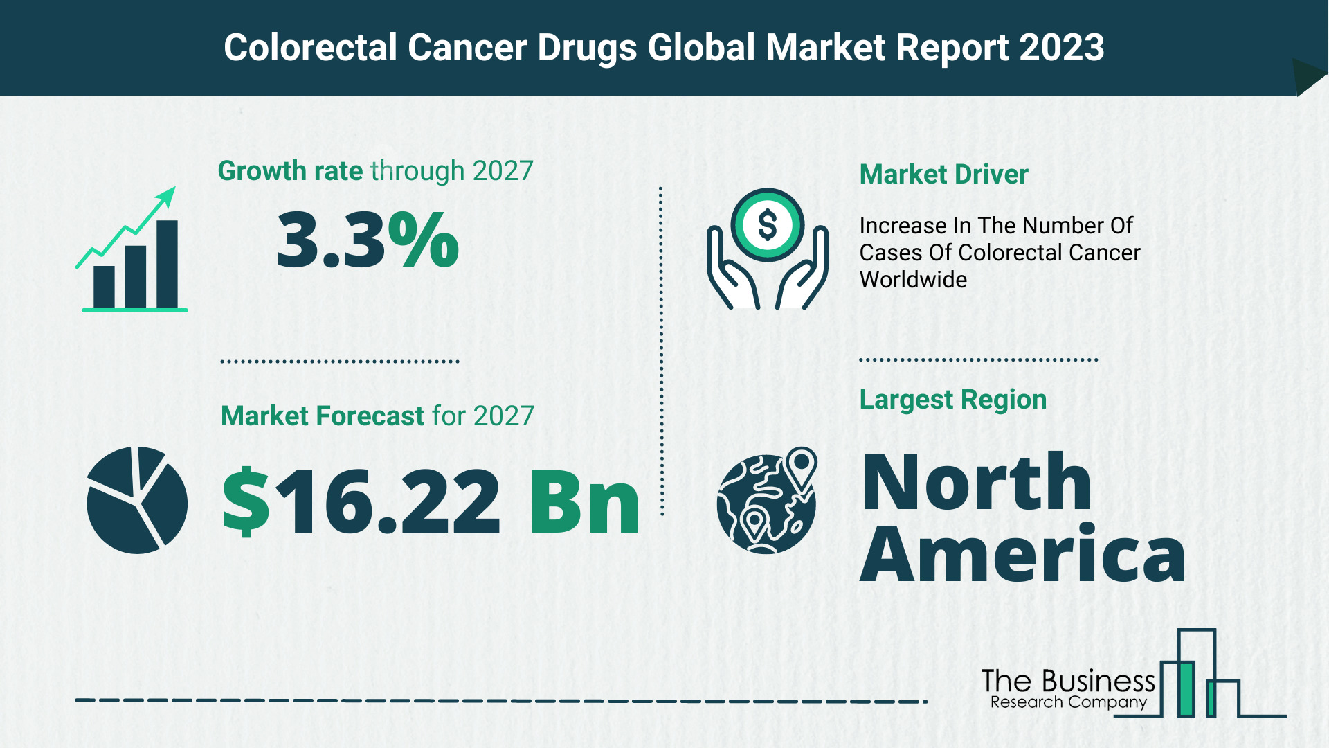 How Will The Colorectal Cancer Drugs Market Globally Expand In 2023?