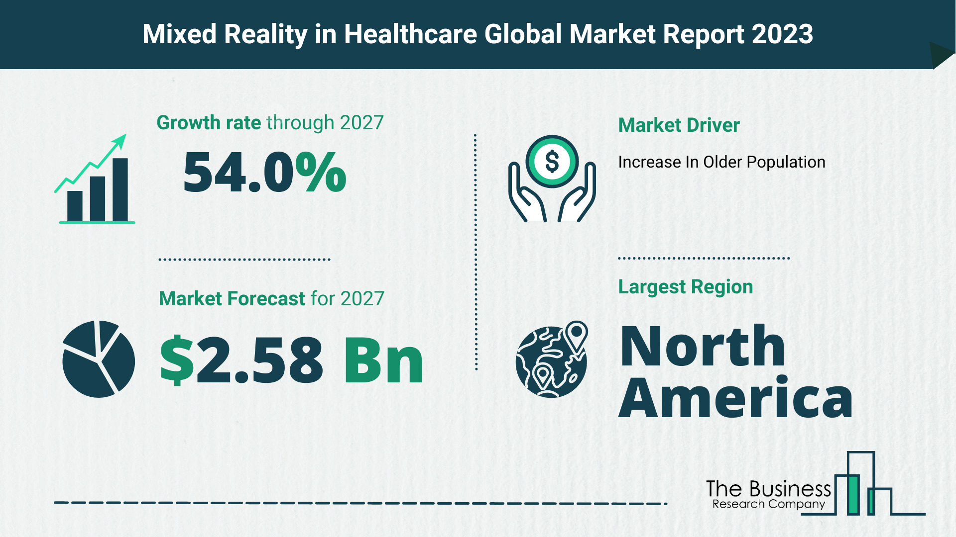 Global Mixed Reality in Healthcare Market