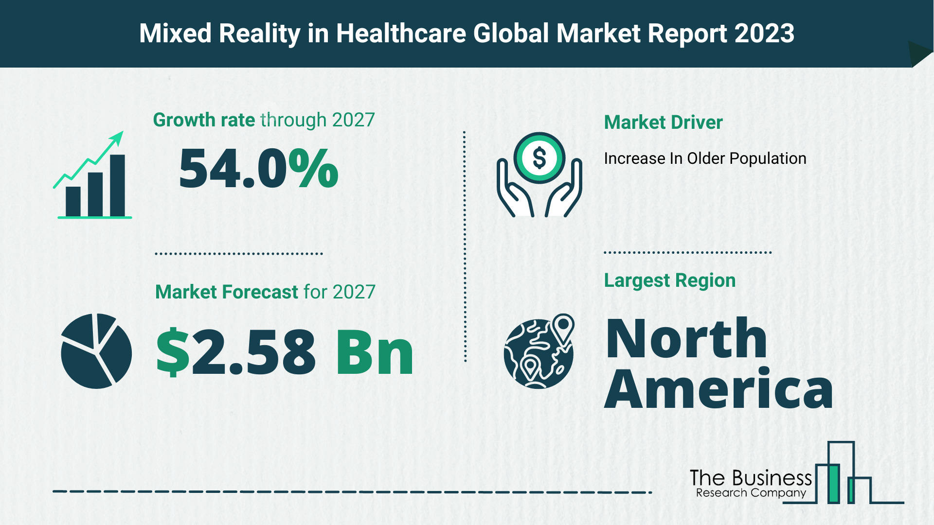 What Will The Mixed Reality in Healthcare Market Look Like In 2023?