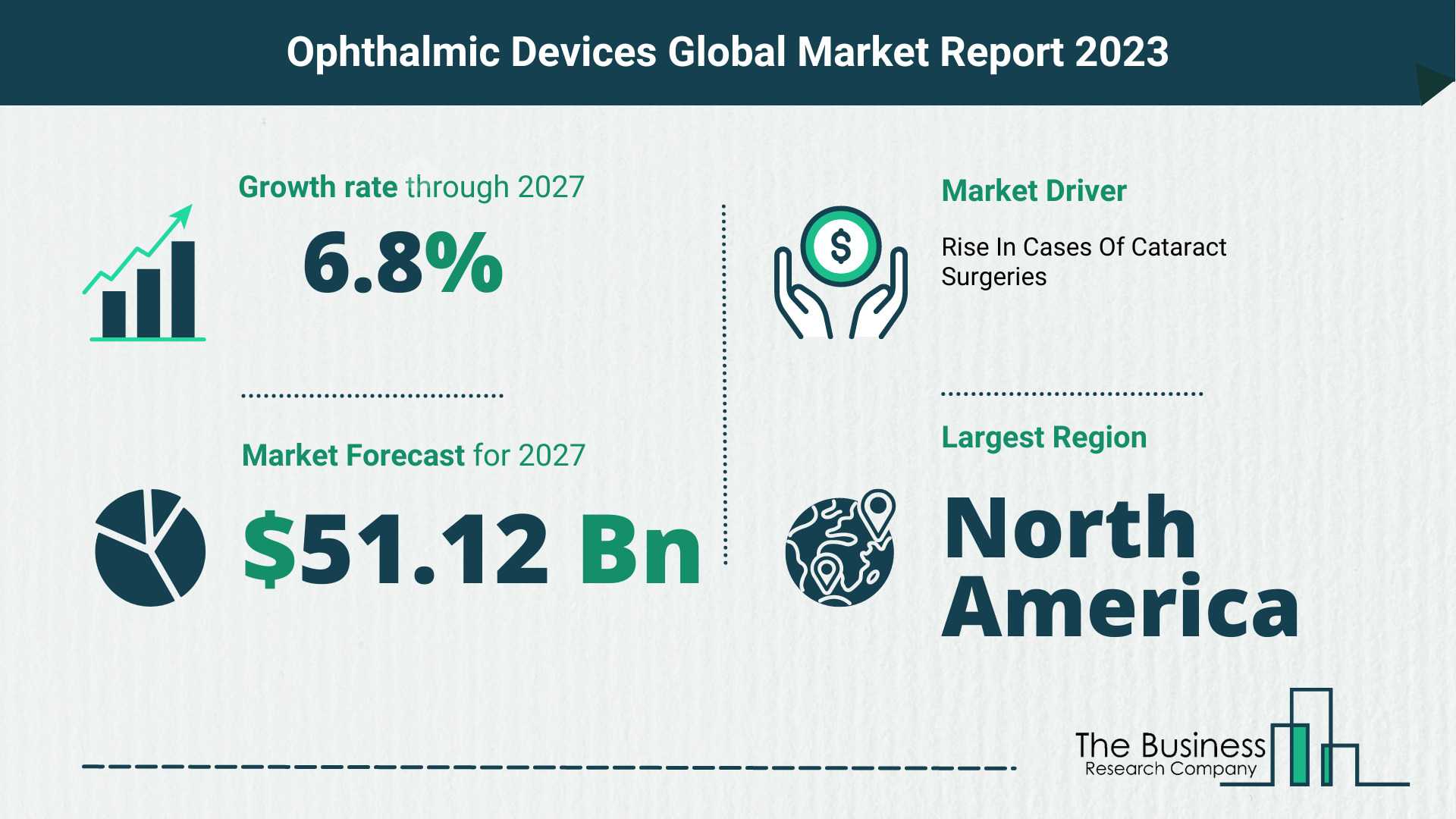 Global Ophthalmic Devices Market Opportunities And Strategies 2023