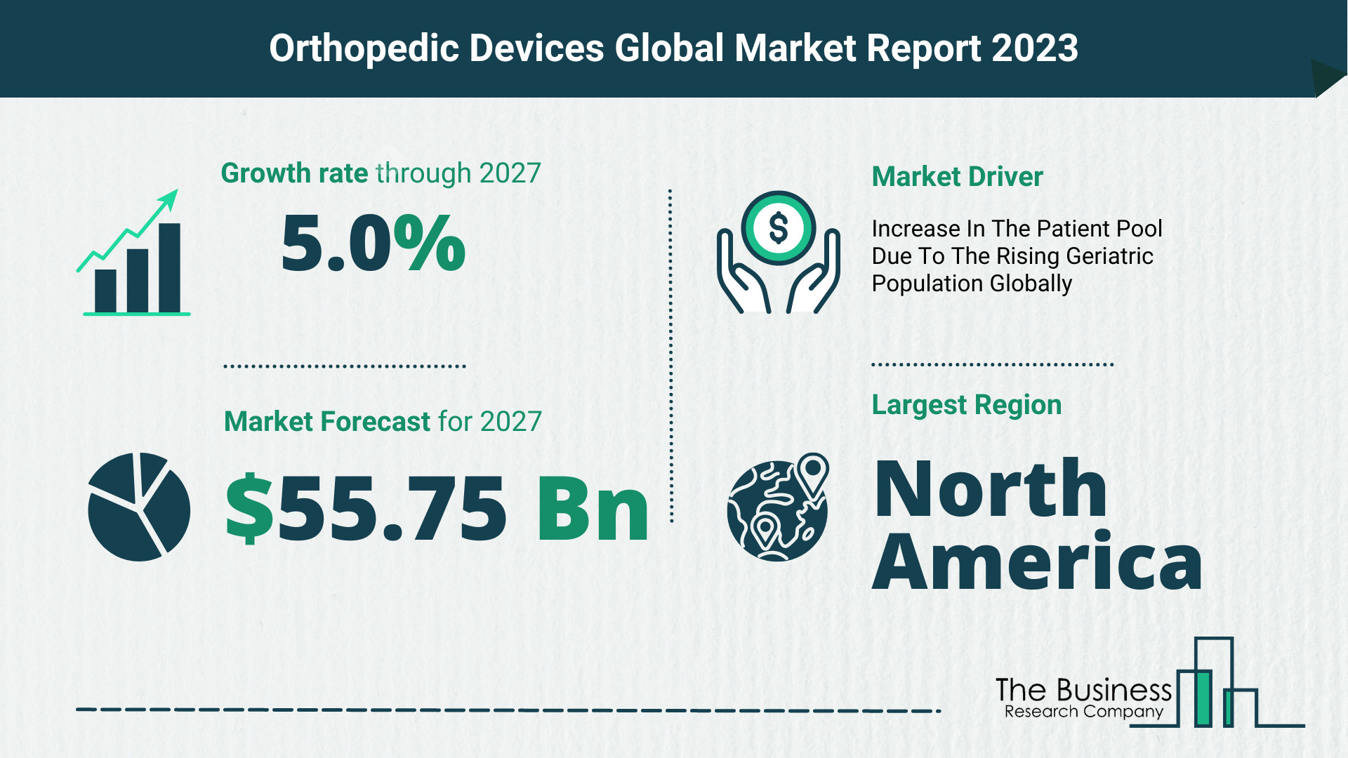 Orthopedic Devices Market Size, Share, And Growth Rate Analysis 2023