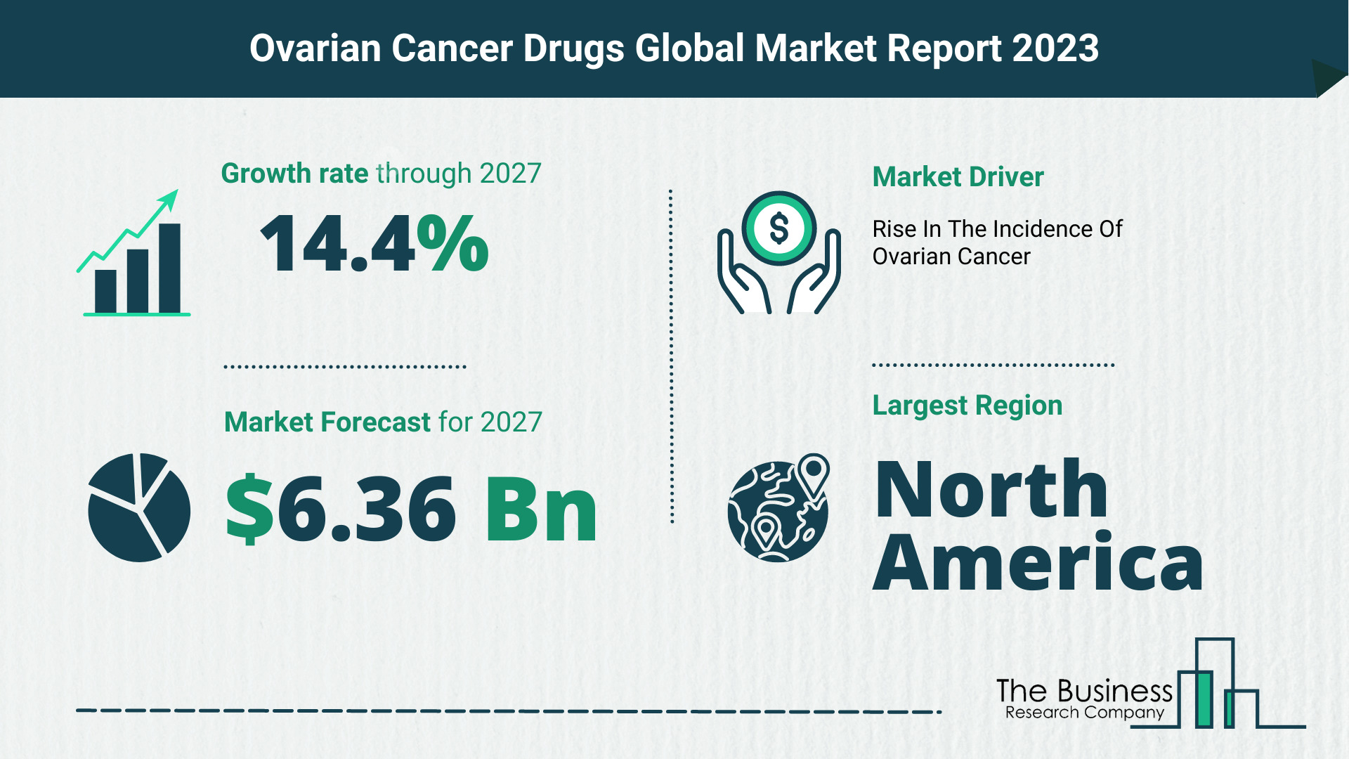 ovarian cancer drugs market