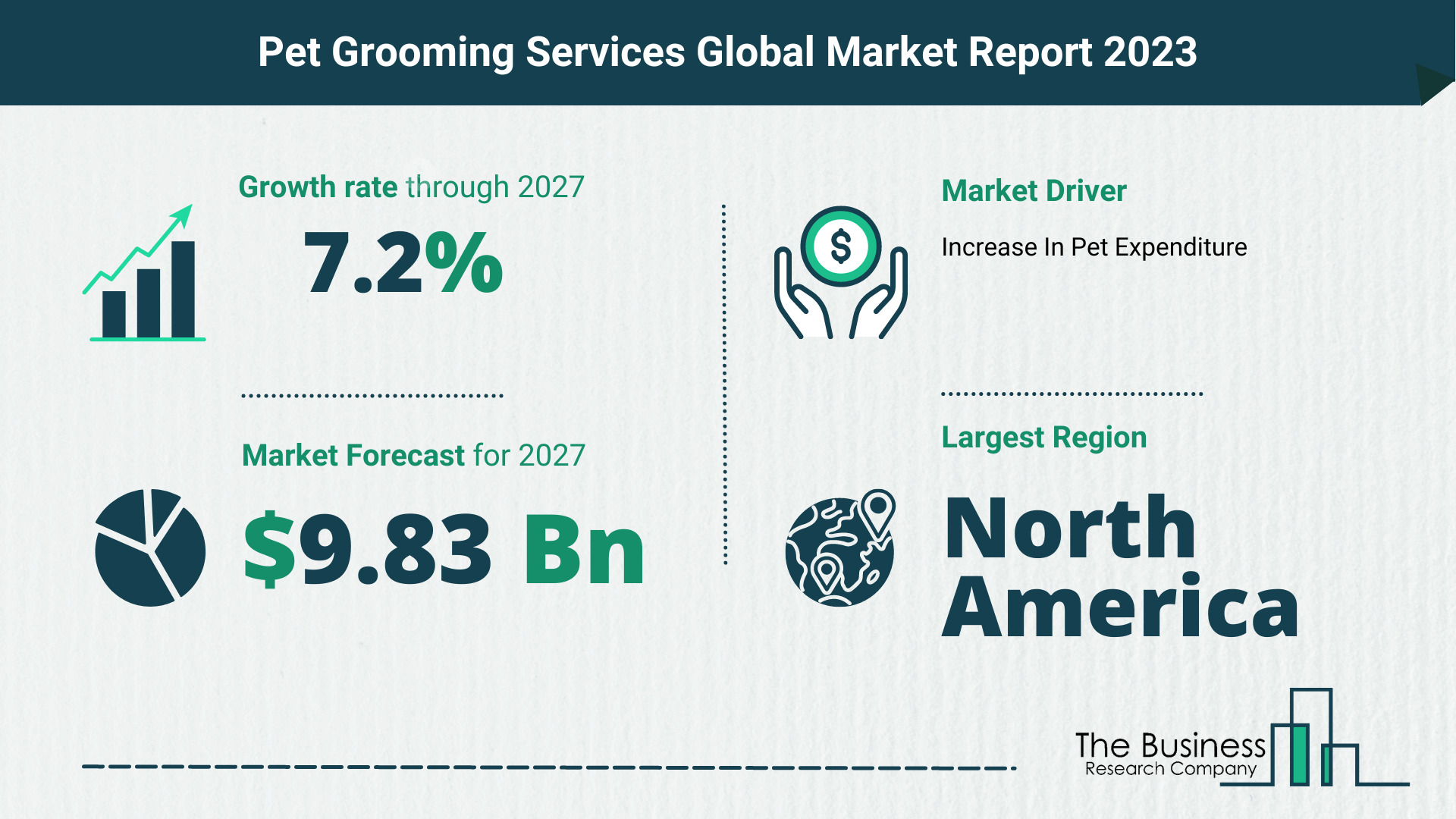 pet grooming services market