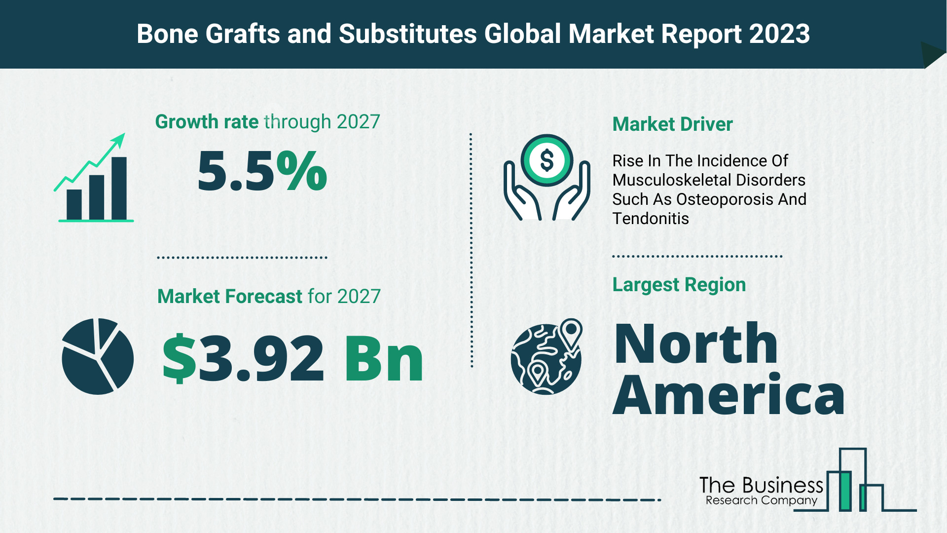 Global Bone Grafts and Substitutes Market Size