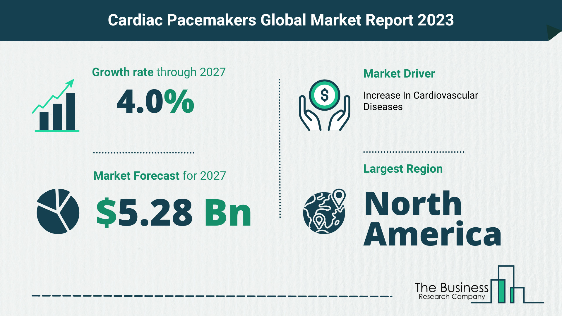 Global Cardiac Pacemakers Market Size