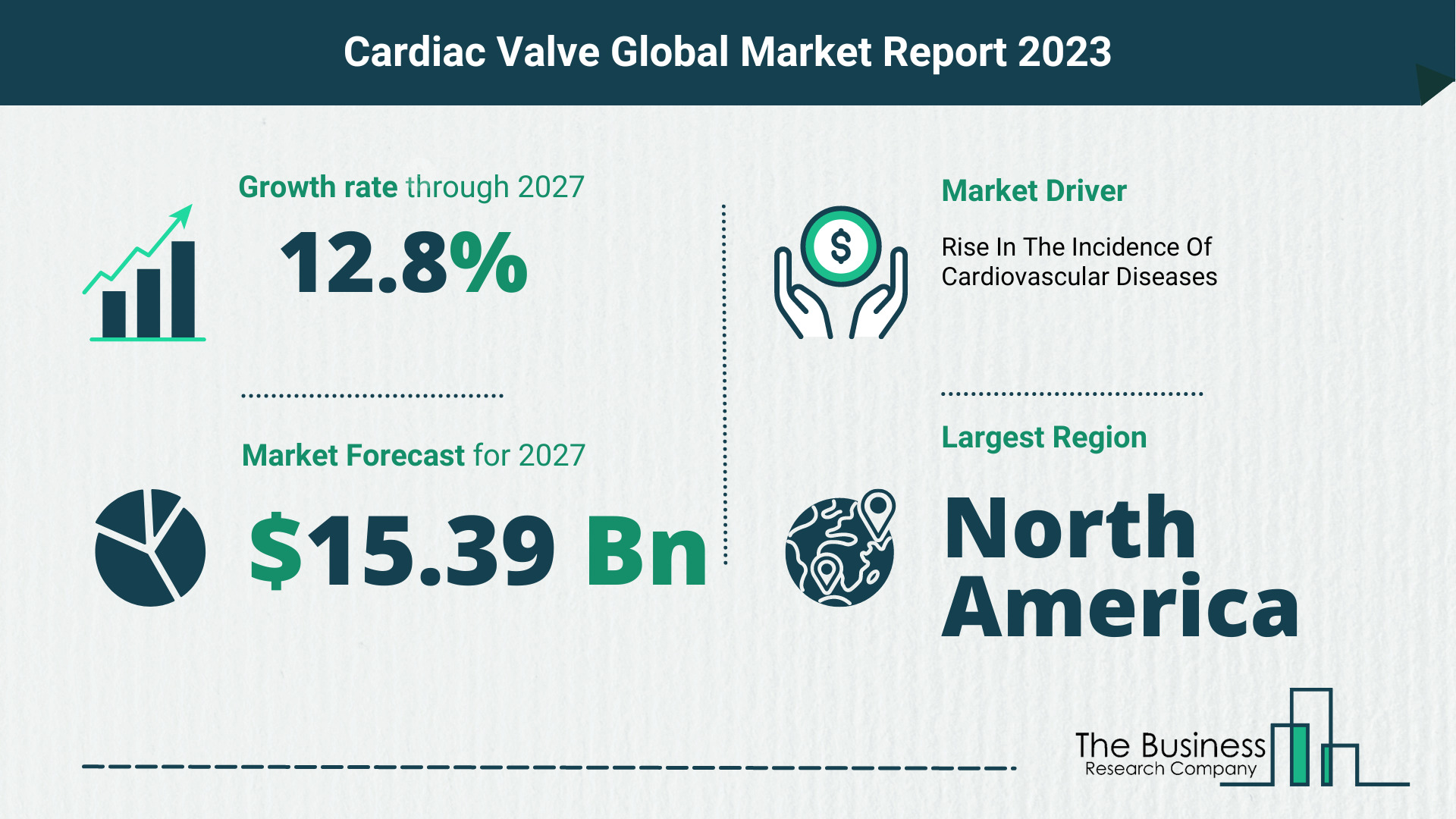 What Will The Cardiac Valve Market Look Like In 2023?