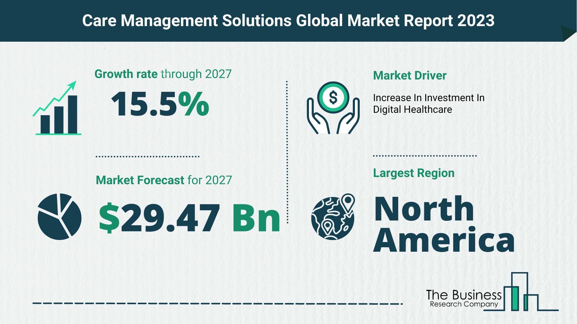 Global Care Management Solutions Market Opportunities And Strategies 2023