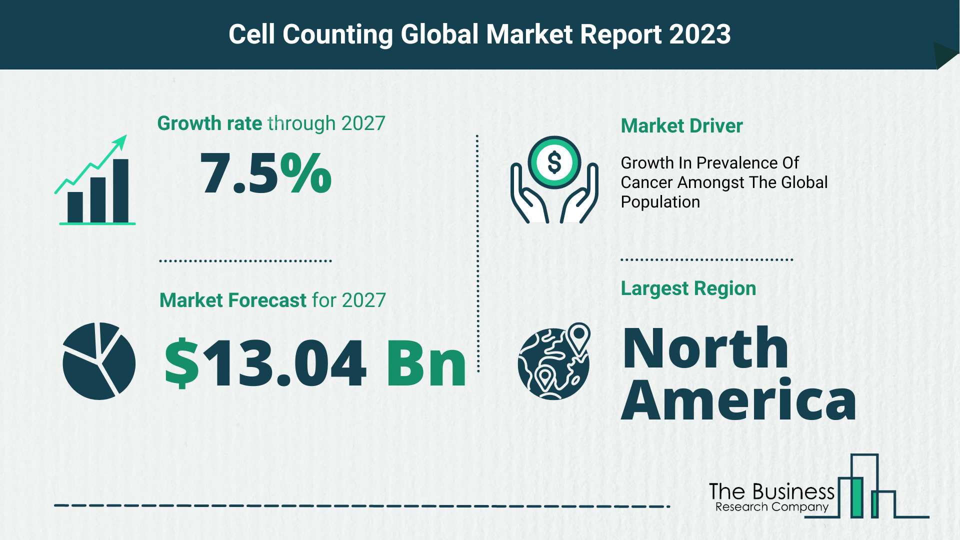 How Will The Cell Counting Market Globally Expand In 2023?