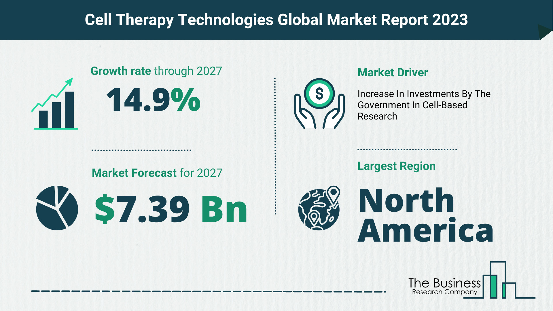 What Will The Cell Therapy Technologies Market Look Like In 2023?