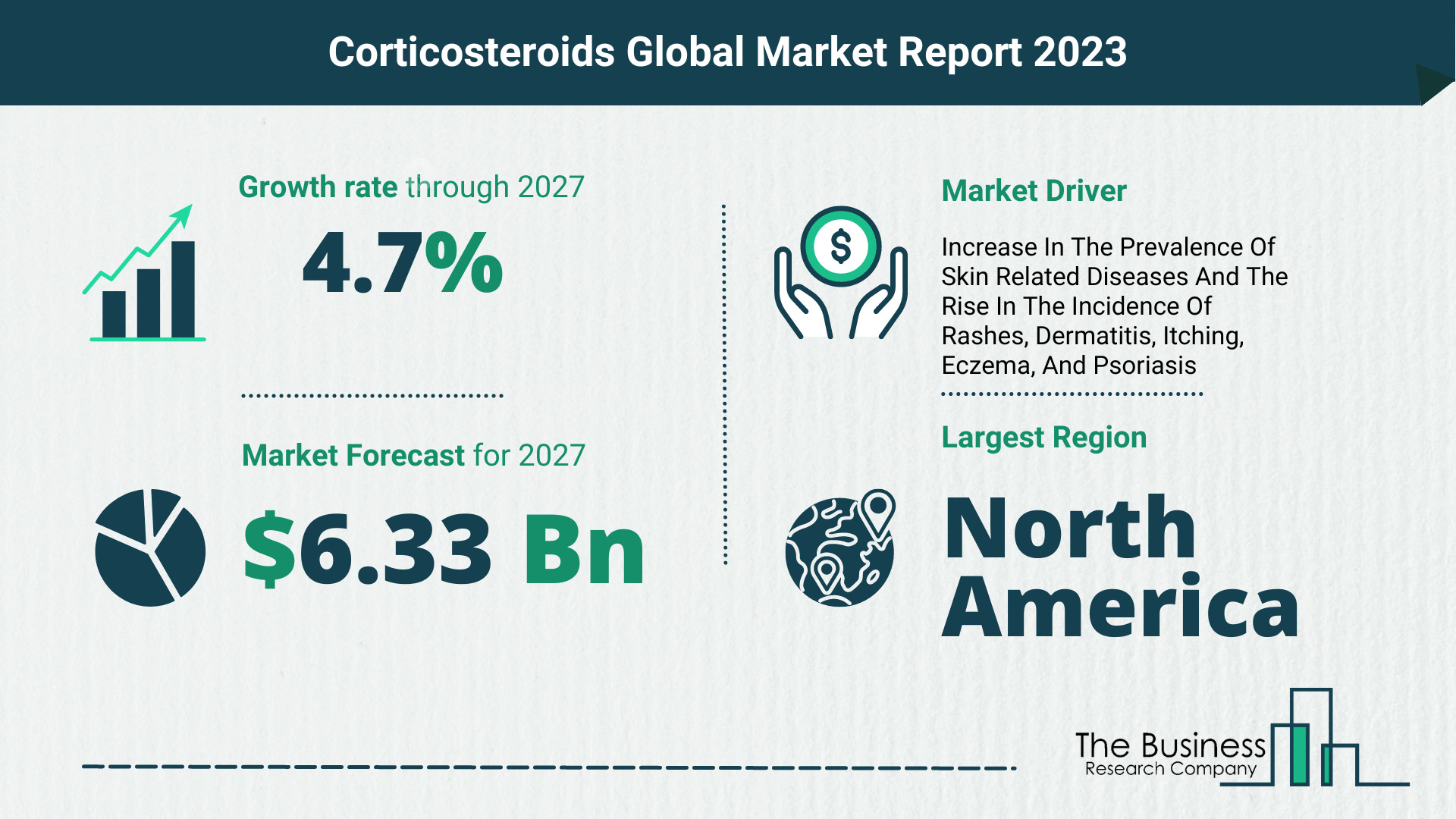 corticosteroids market