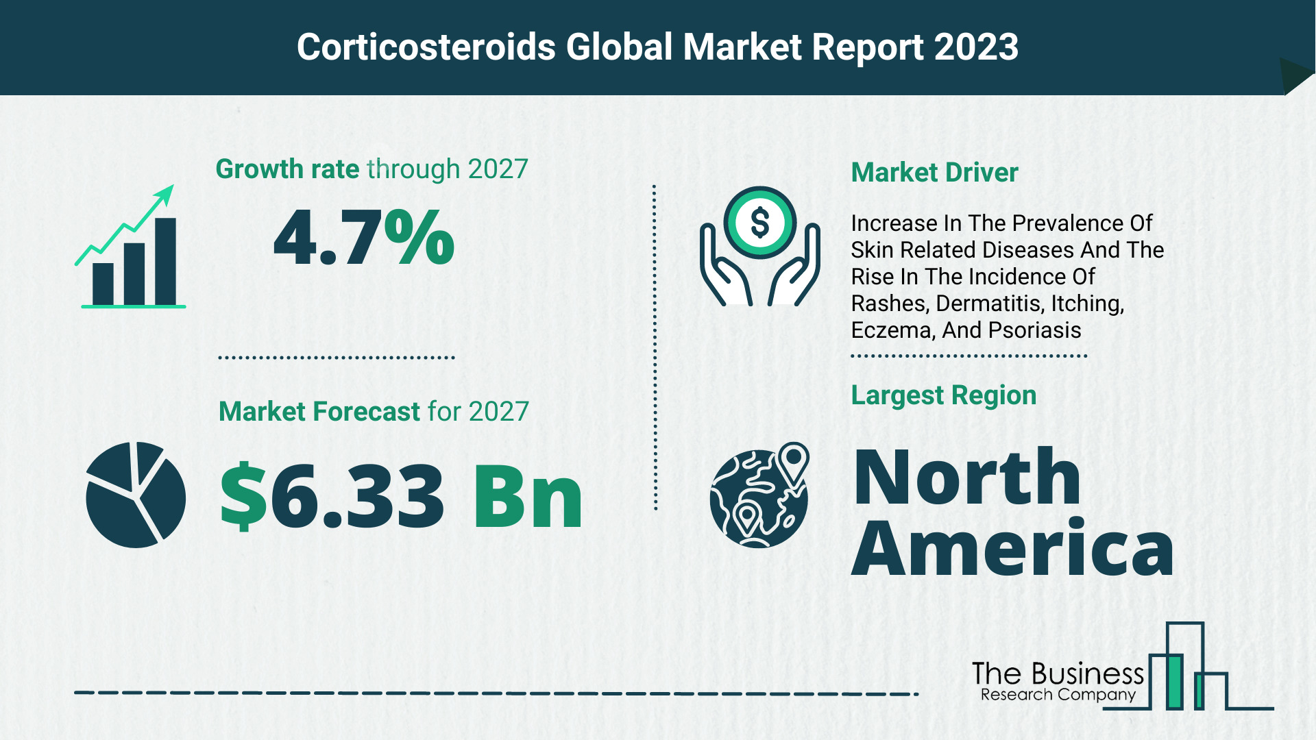 Corticosteroids Market Forecast 2023-2027 By The Business Research Company