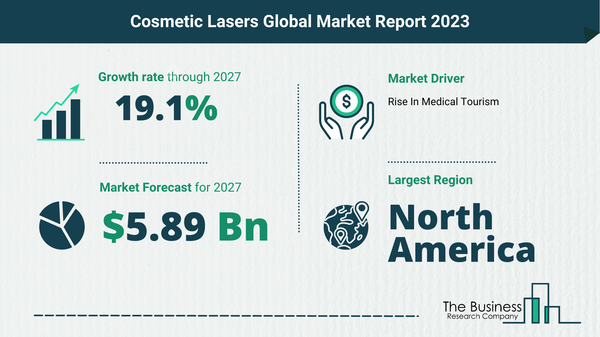 cosmetic lasers market