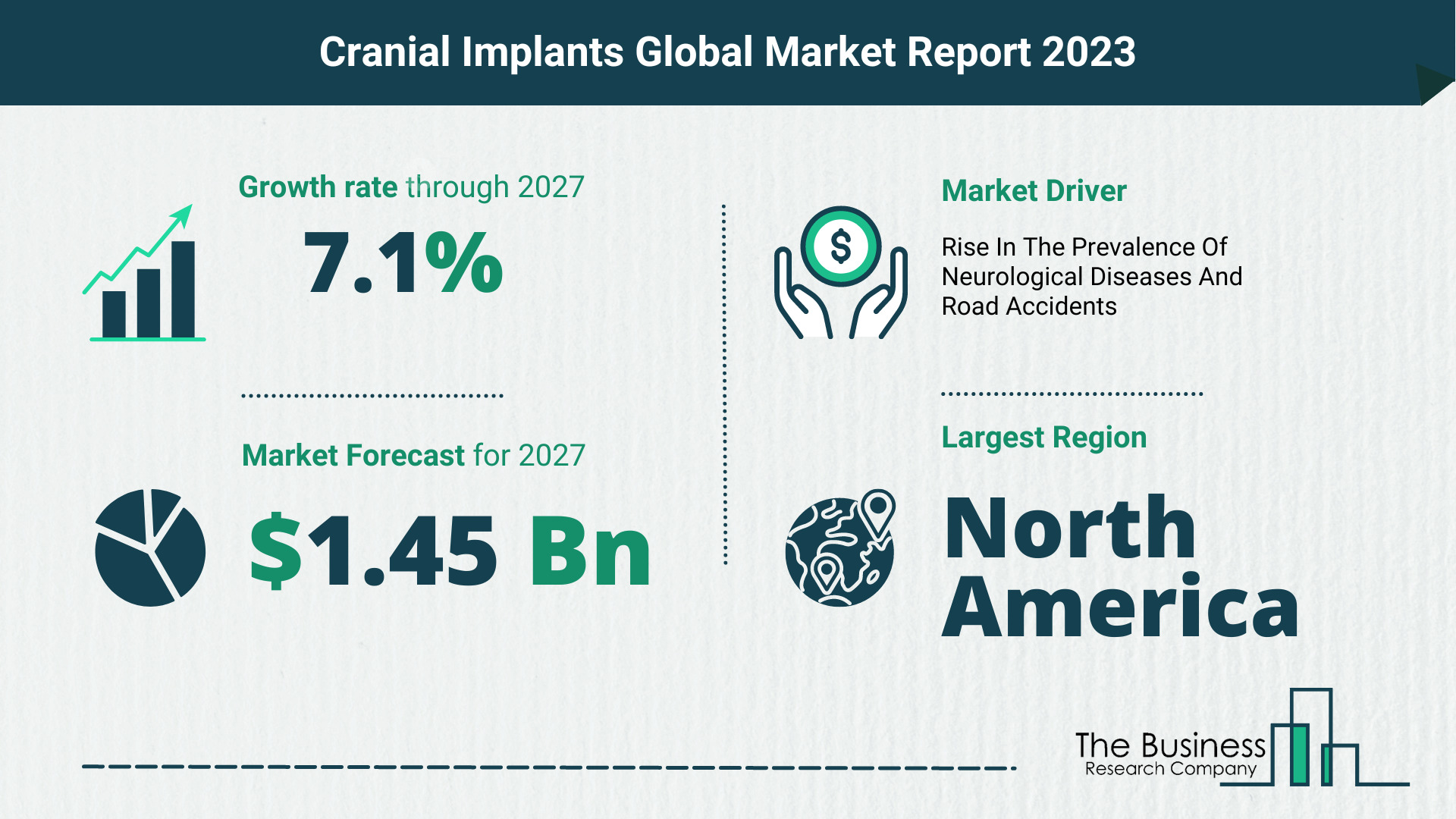 Global Cranial Implants Market Size