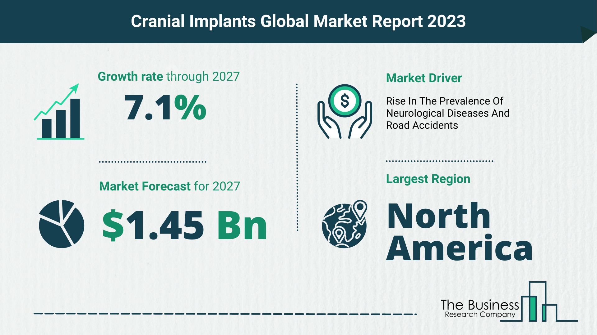 Global Cranial Implants Market Opportunities And Strategies 2023