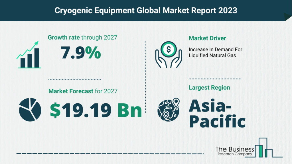 Global Cryogenic Equipment Market Size