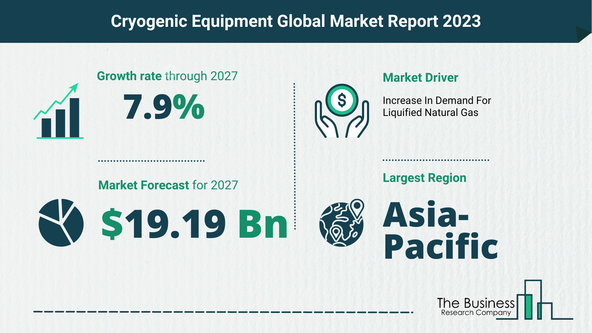 Cryogenic Equipment Market Forecast 2023-2027 By The Business Research Company