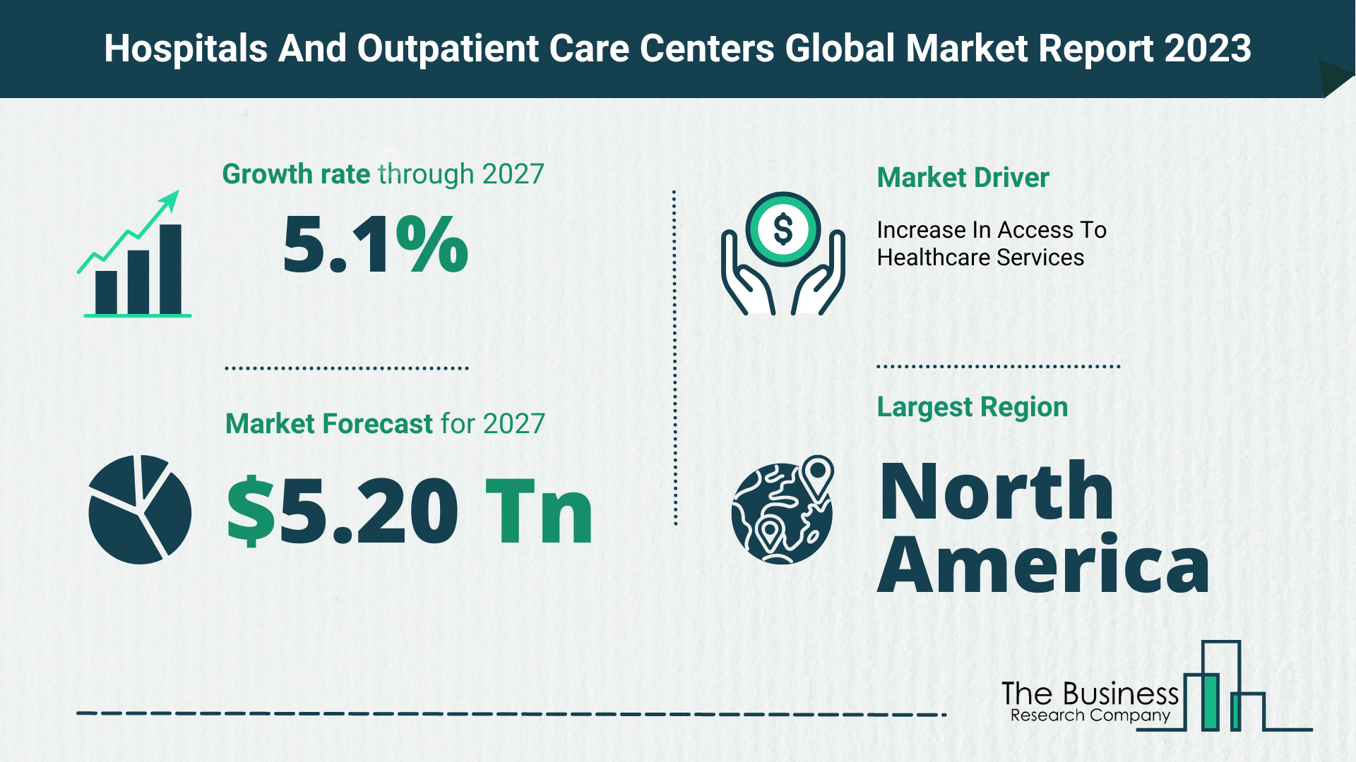 Global Hospitals And Outpatient Care Centers Market Opportunities And Strategies 2023