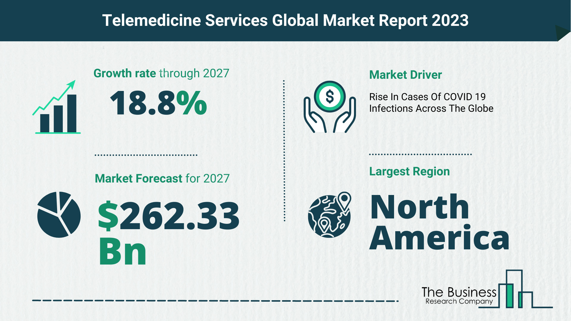 How Will The Telemedicine Services Market Globally Expand In 2023?