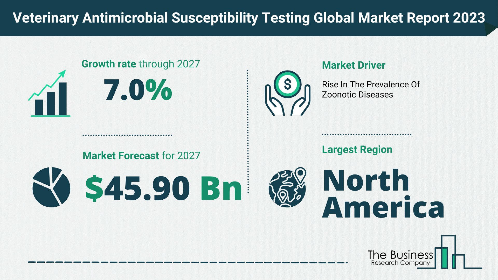 Global Veterinary Antimicrobial Susceptibility Testing Market Size