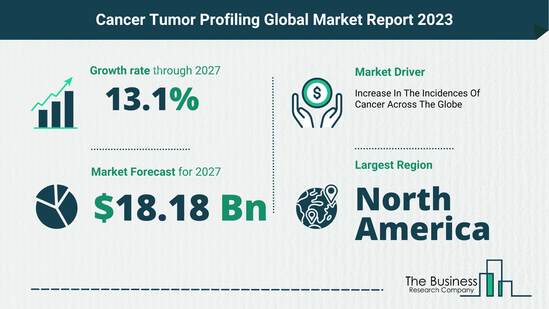 Global Cancer Tumor Profiling Market