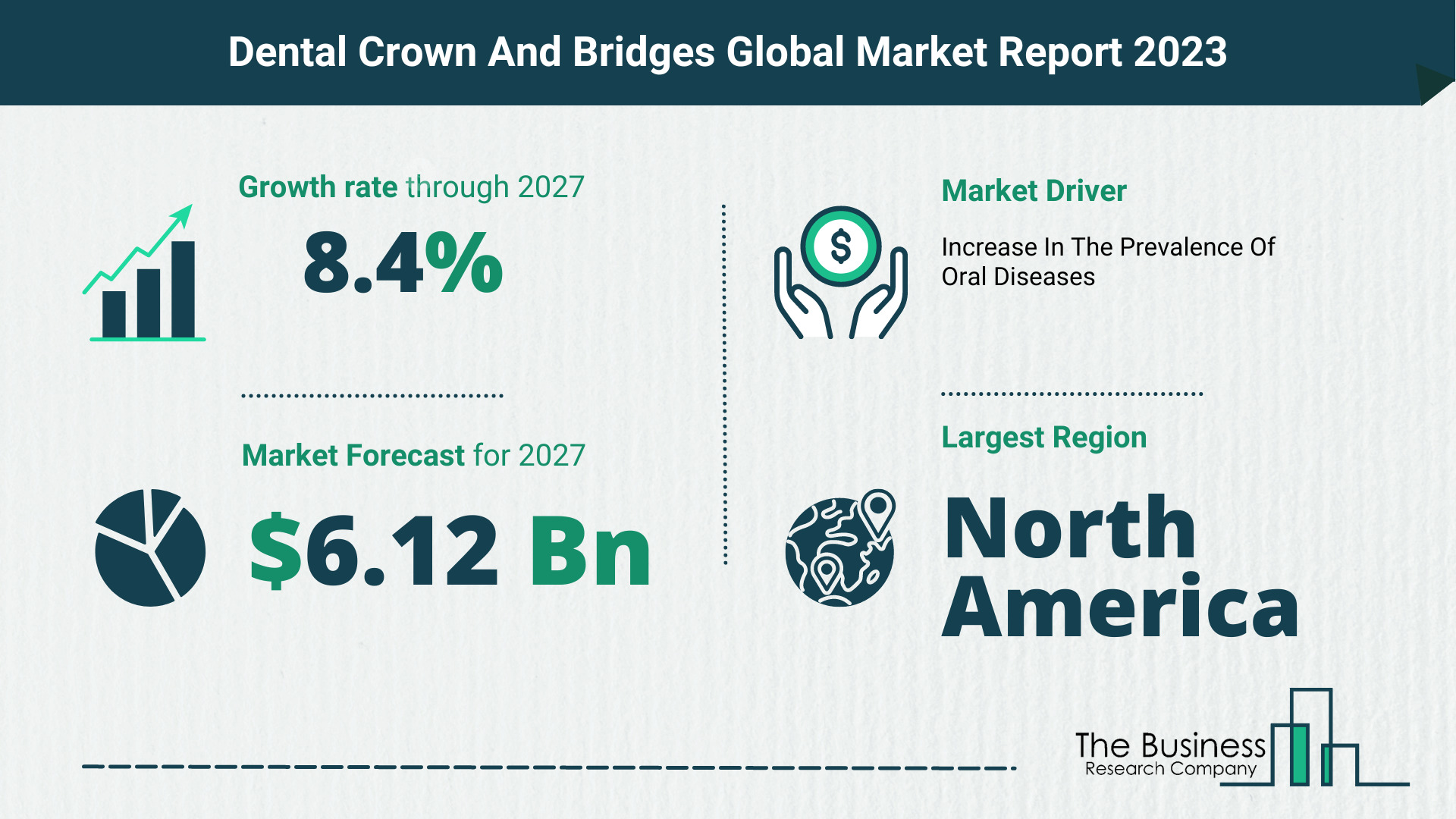 Global Dental Crown And Bridges Market