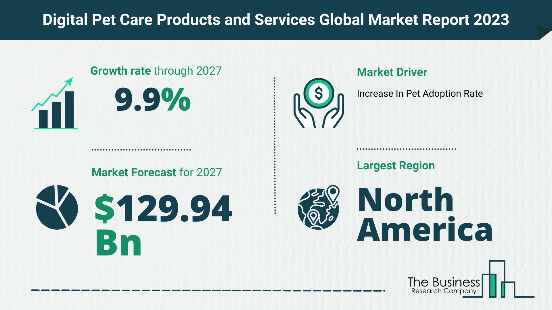Global Digital Pet Care Products and Services Market