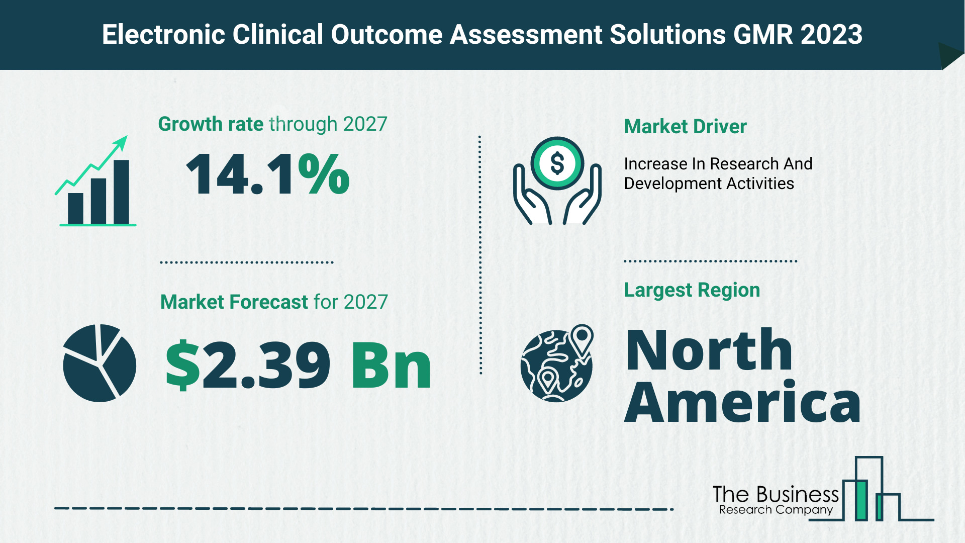 Global Electronic Clinical Outcome Assessment Solutions Market
