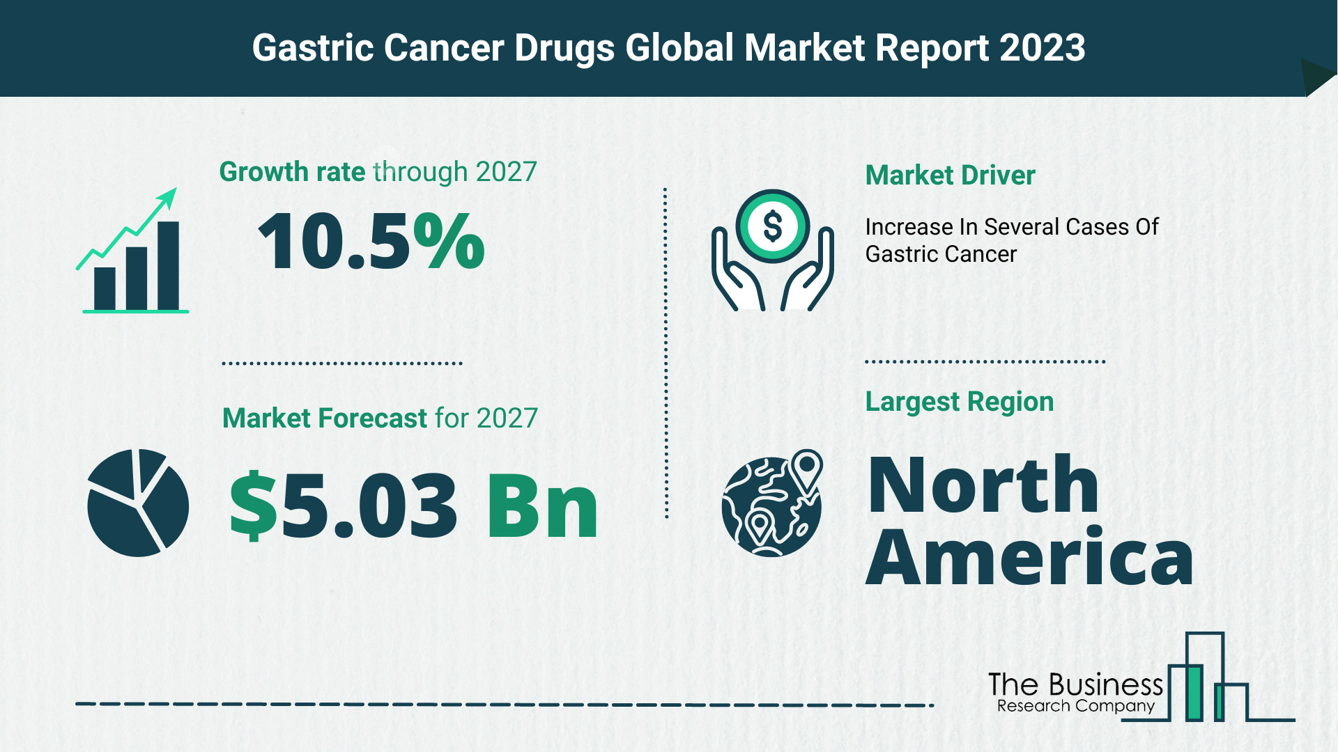 gastric cancer drugs market
