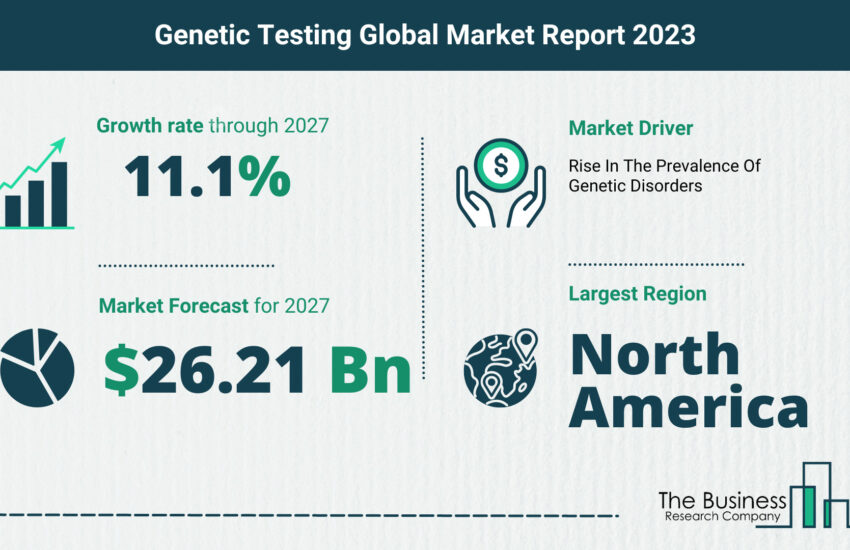 genetic testing market