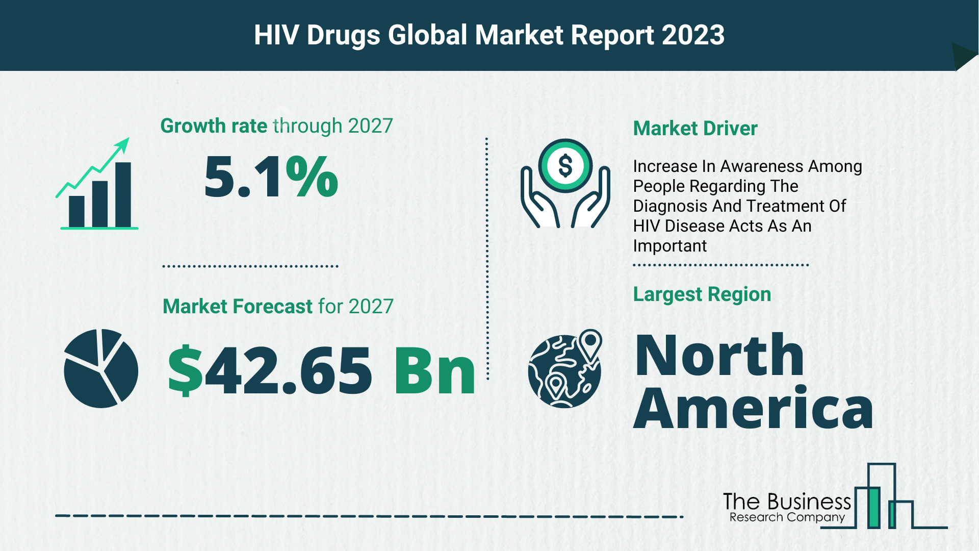 HIV drugs market