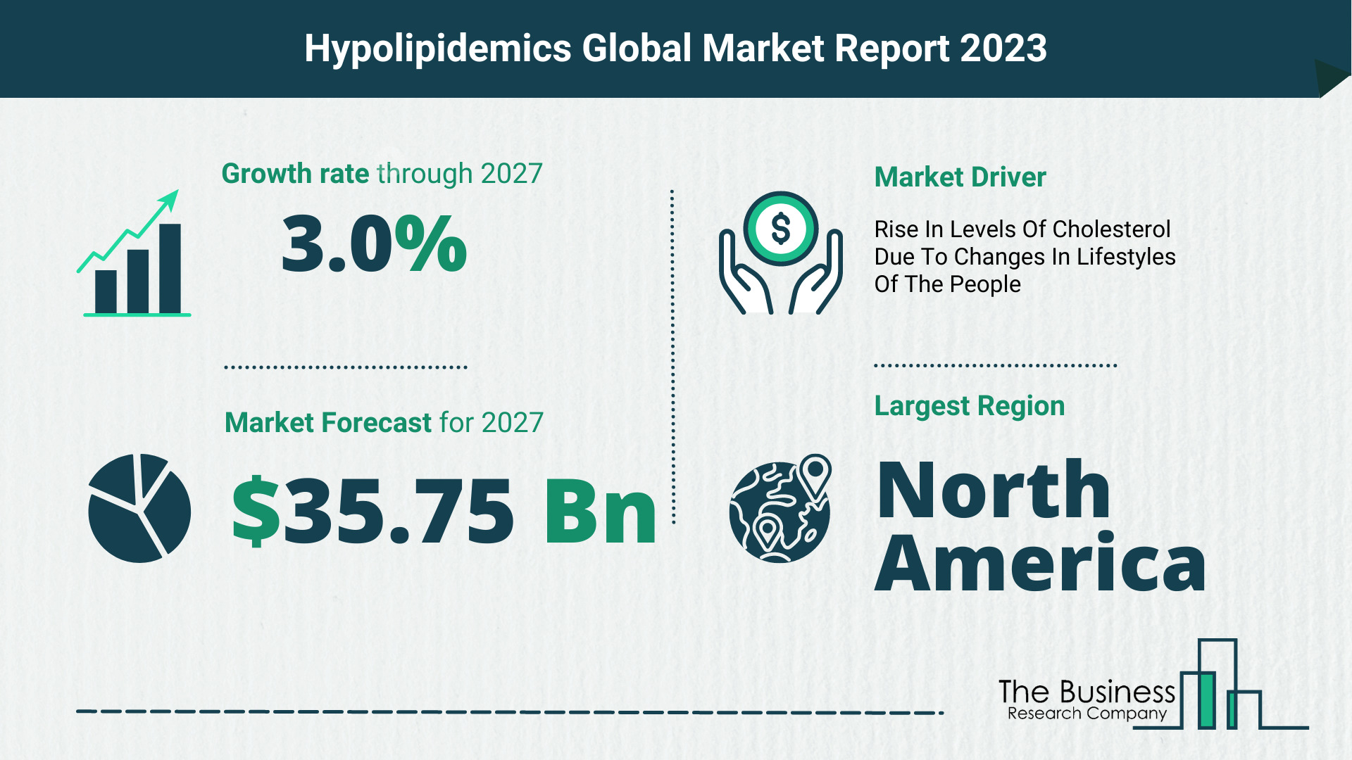Global Hypolipidemics Market Size
