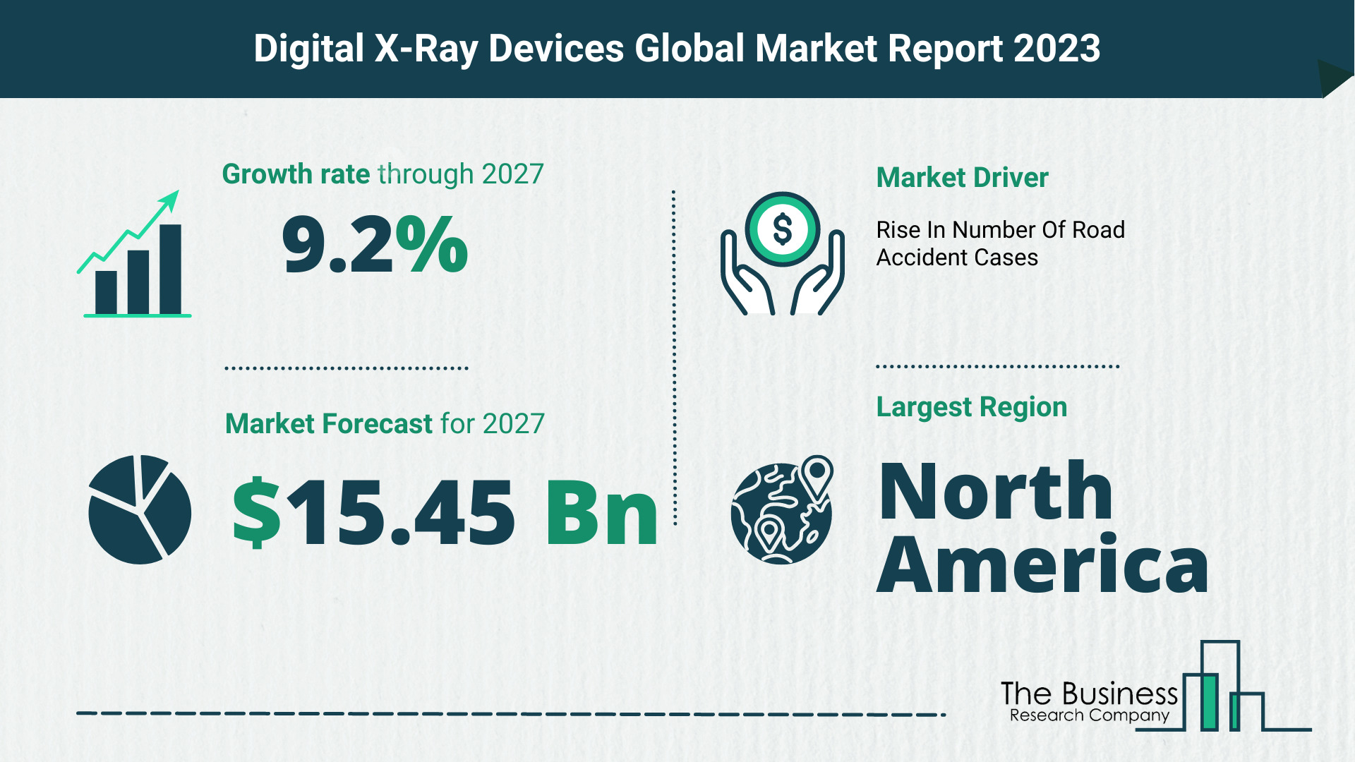 Global Digital X-Ray Devices Market