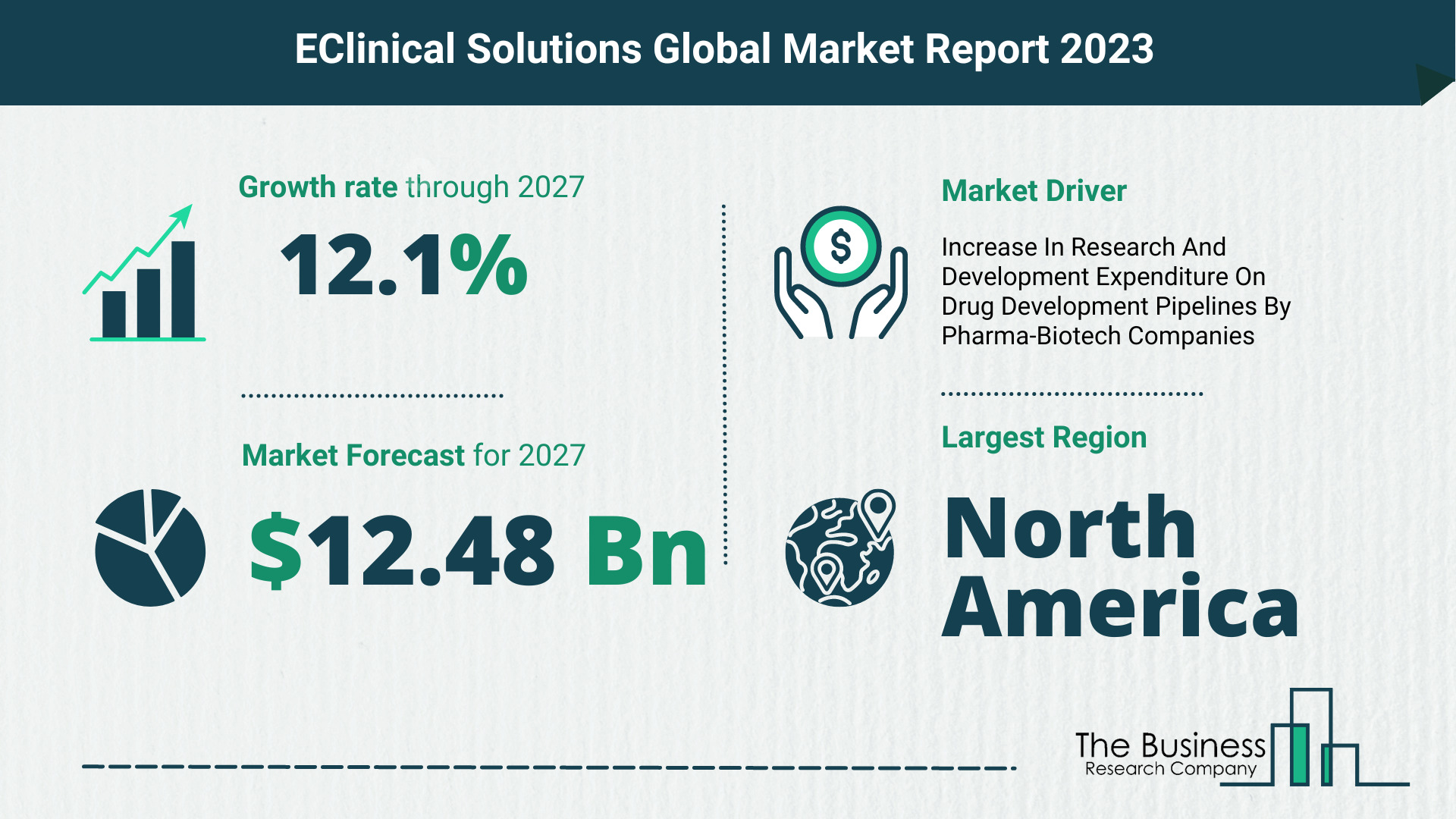 Global EClinical Solutions Market