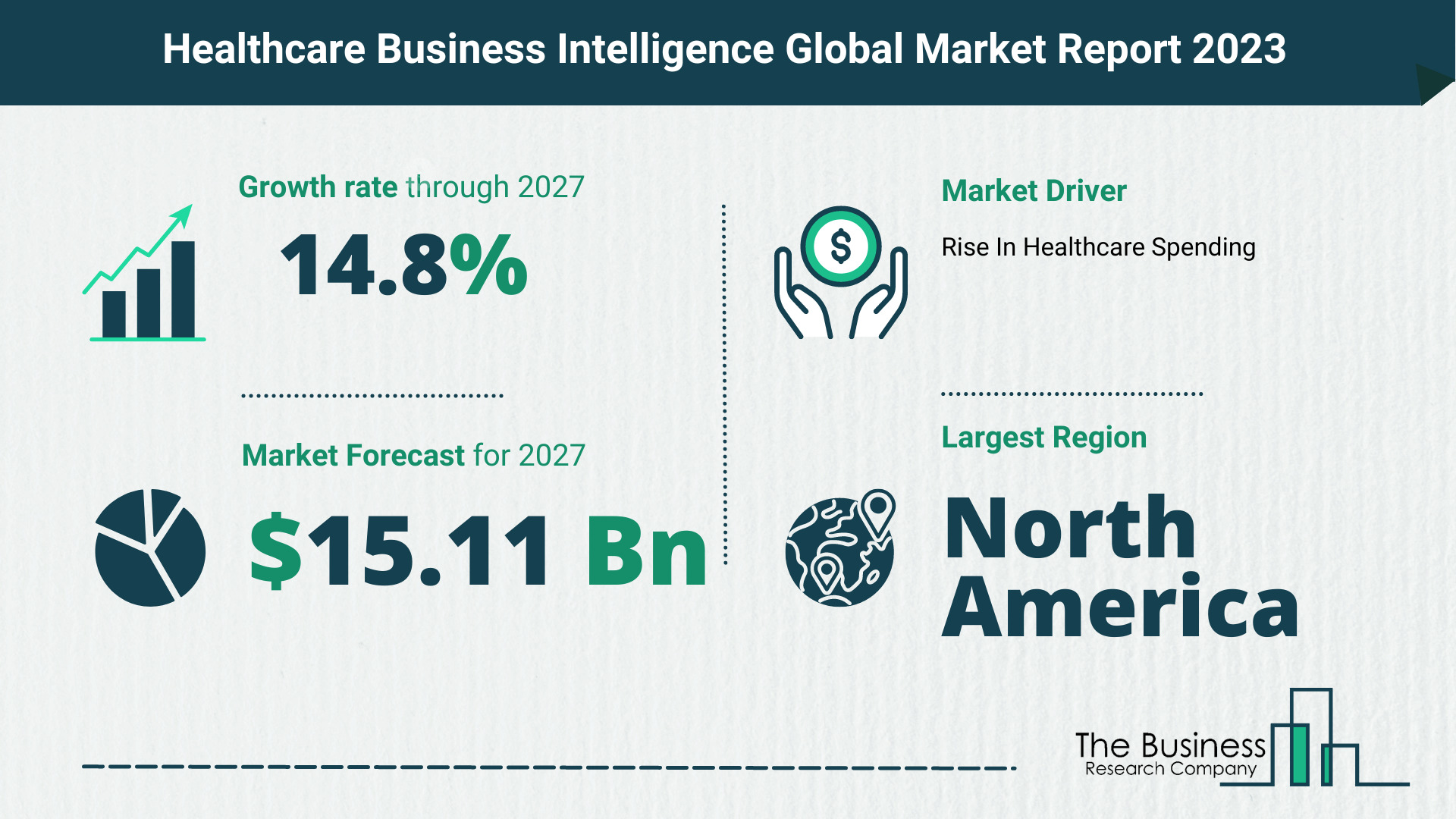 healthcare business intelligence market