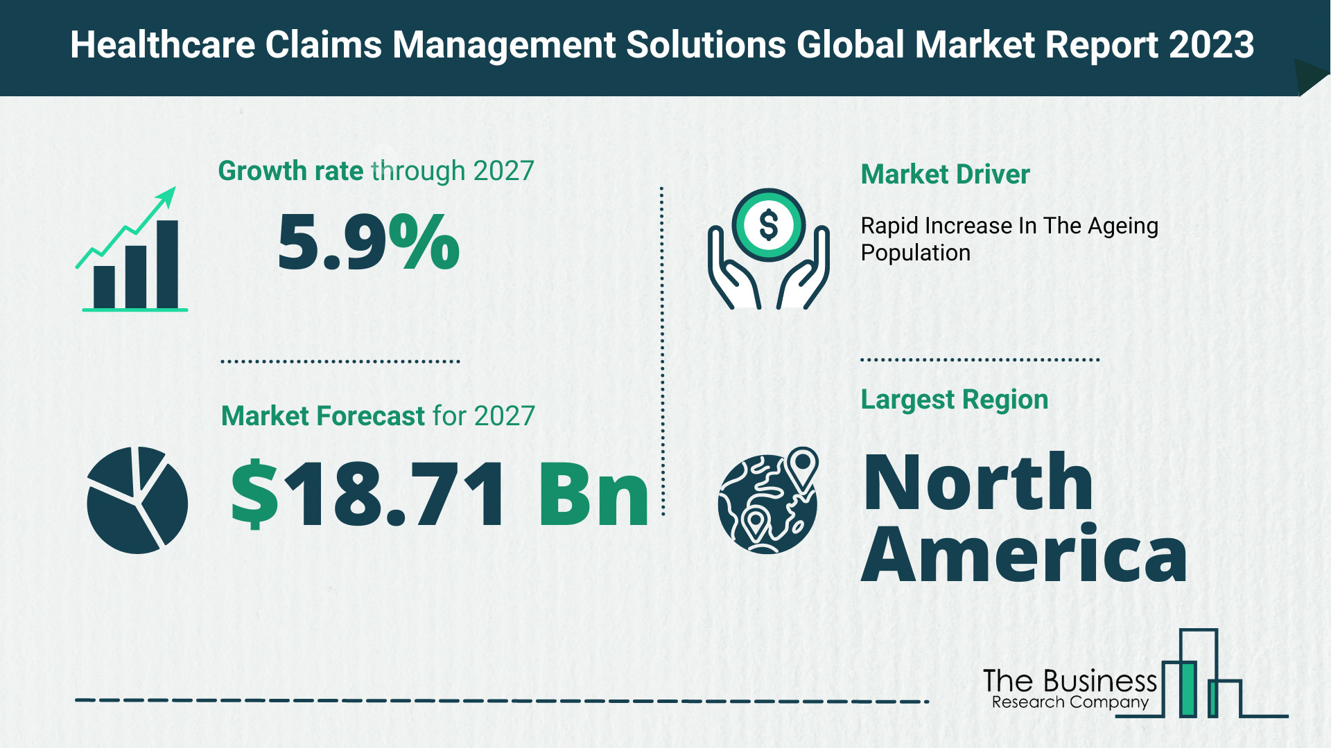 healthcare claims management solutions market