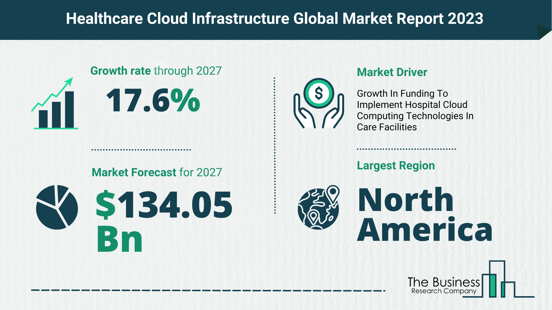 Healthcare Cloud Infrastructure Market Forecast 2023-2027 By The Business Research Company