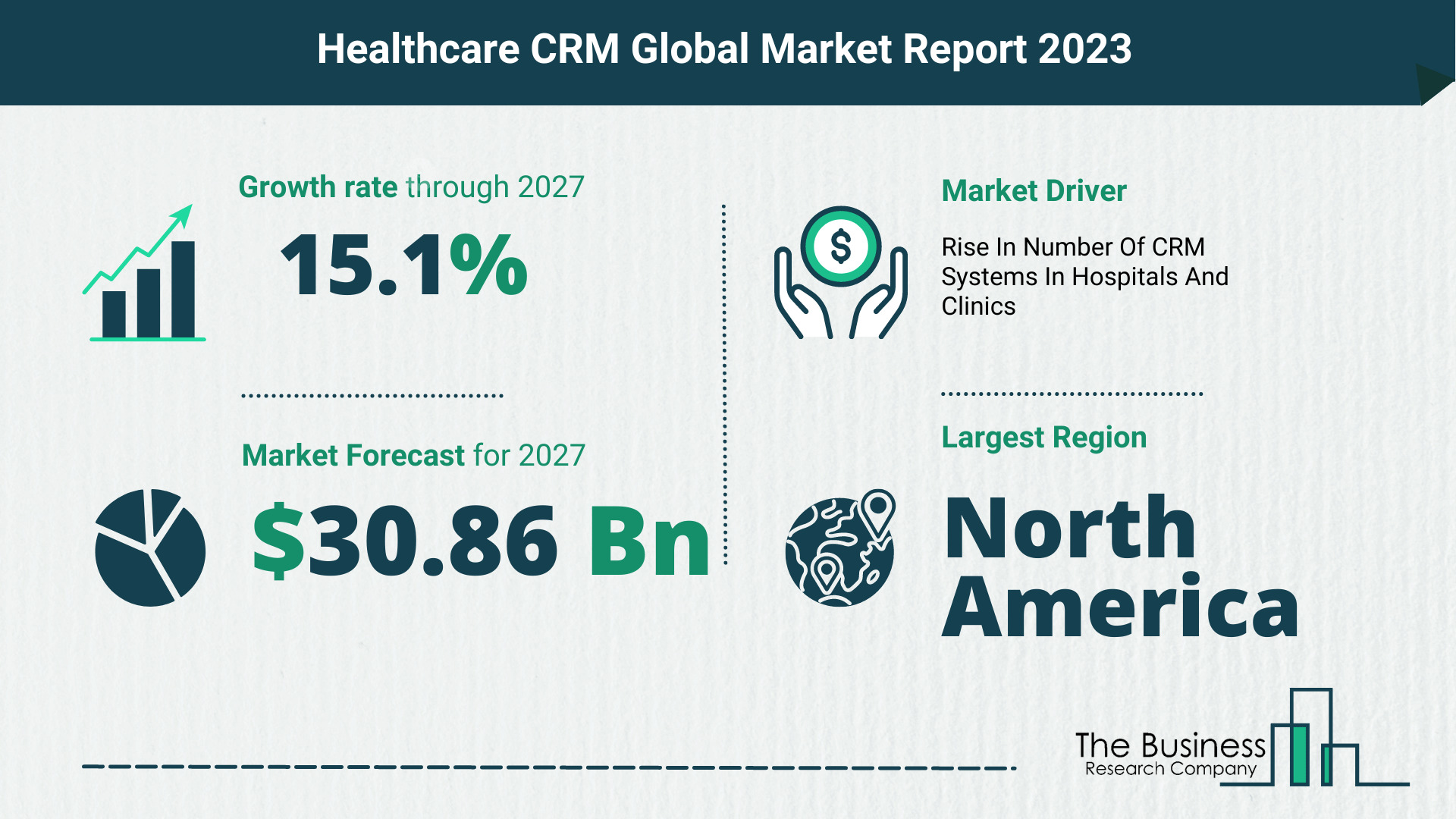 healthcare CRM market