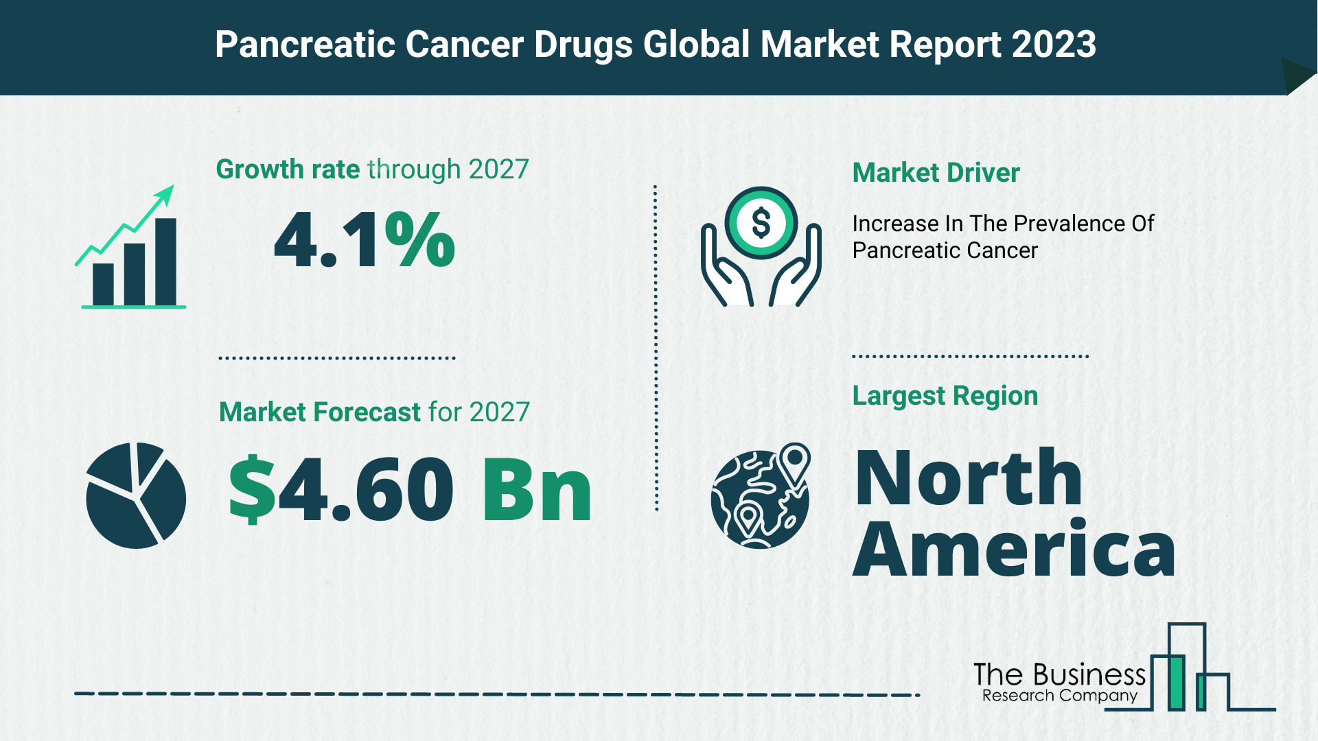 Global Pancreatic Cancer Drugs Market Size