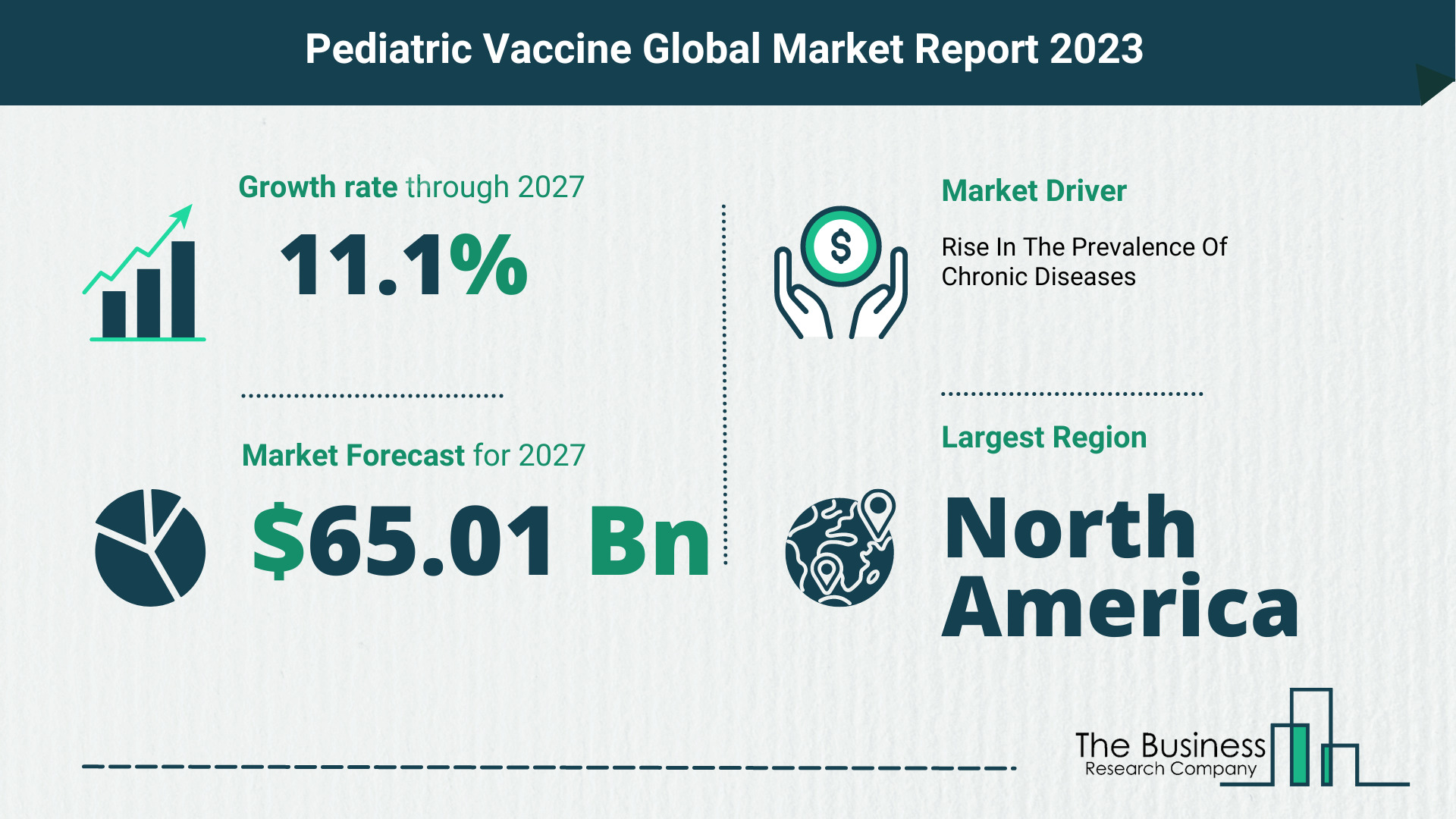 Global Pediatric Vaccine Market Size