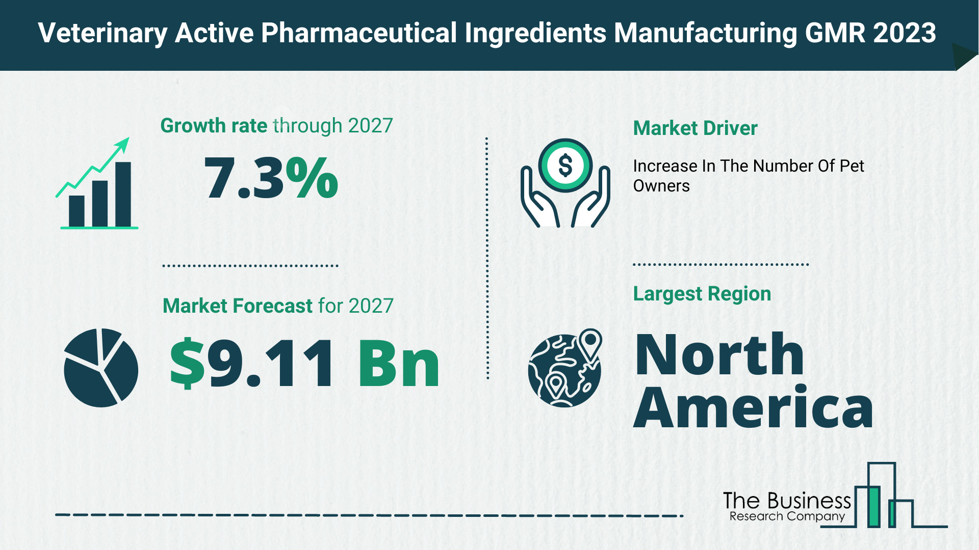 Veterinary Active Pharmaceutical Ingredients Manufacturing Market