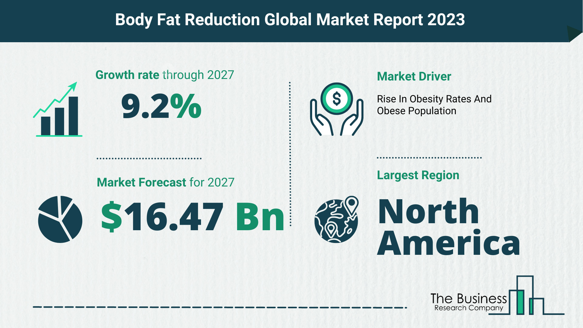 Body Fat Reduction Market Size, Share, And Growth Rate Analysis 2023