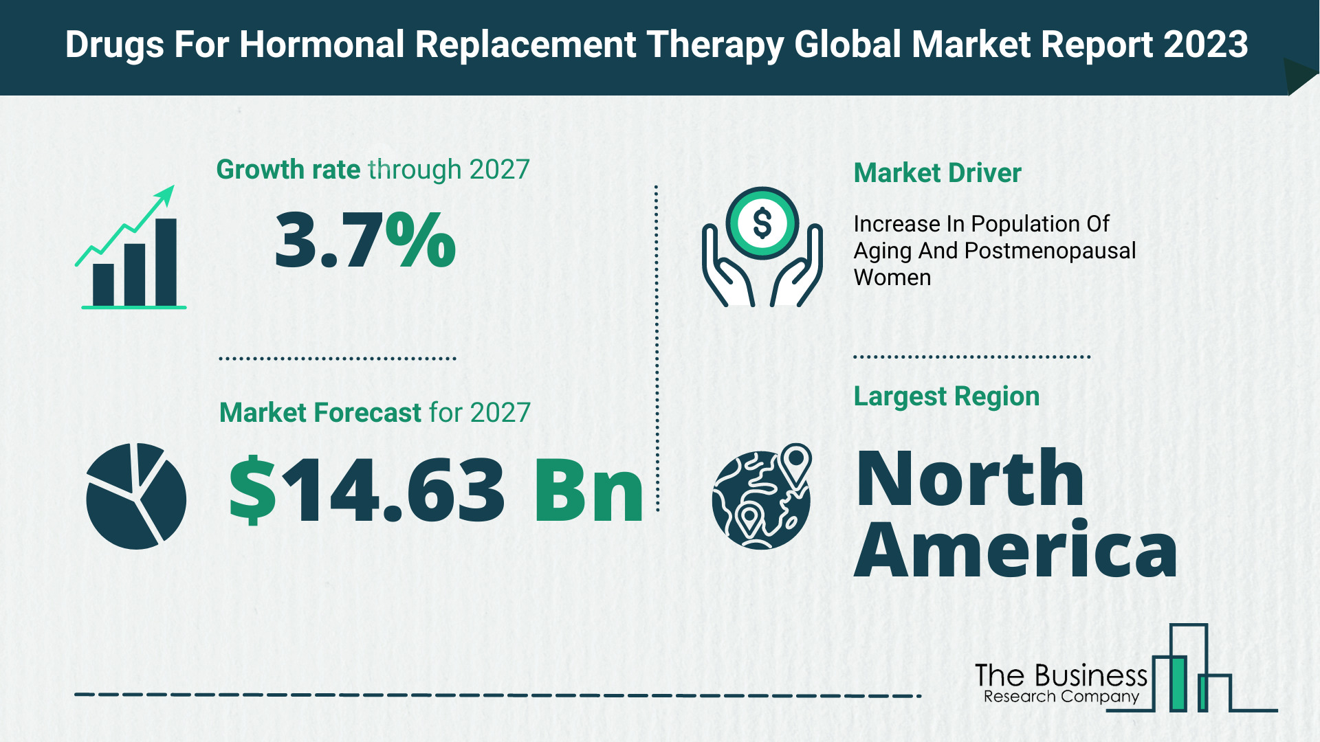 Global Drugs For Hormonal Replacement Therapy Market Size